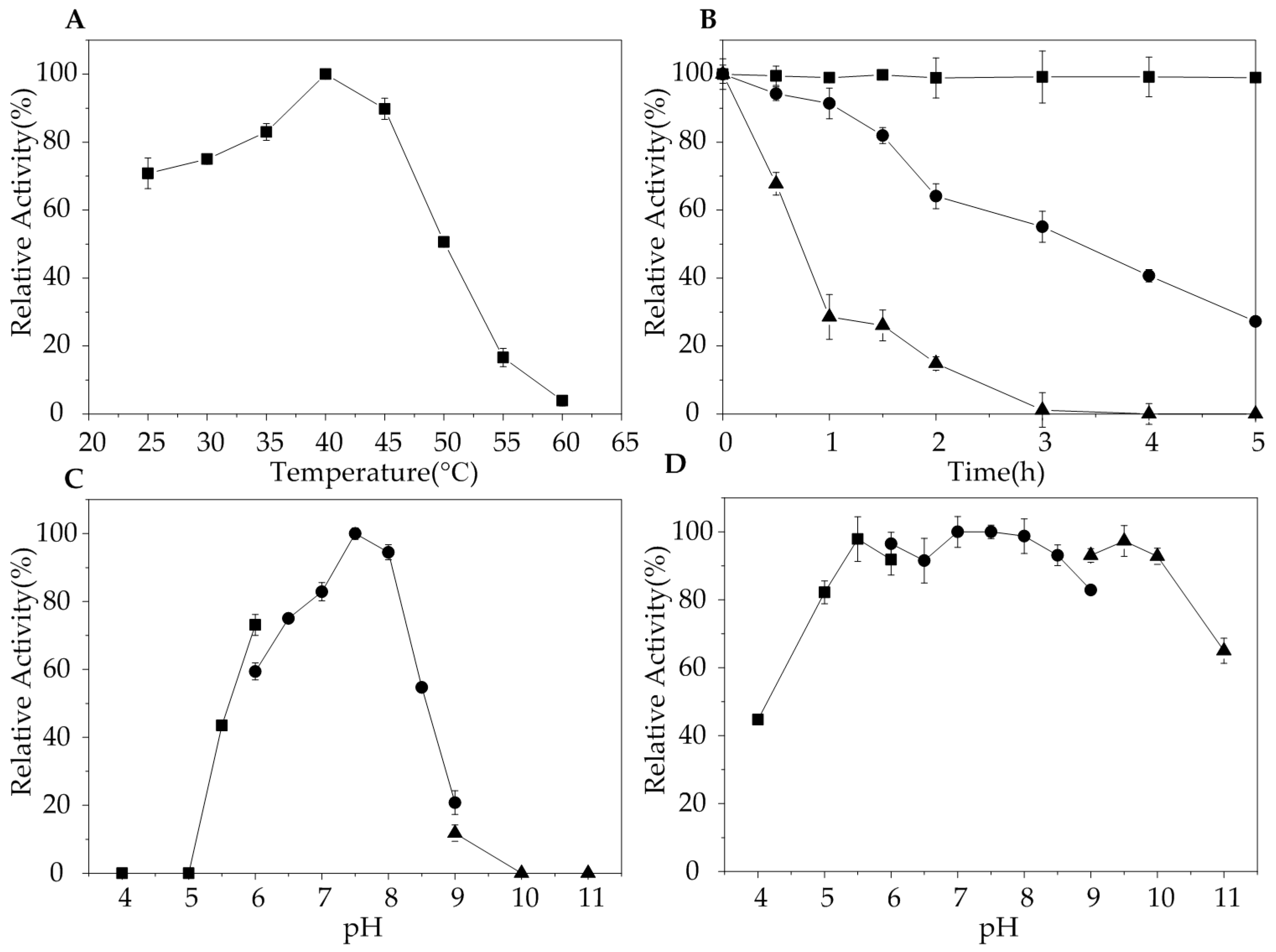 Marinedrugs 16 00086 g003