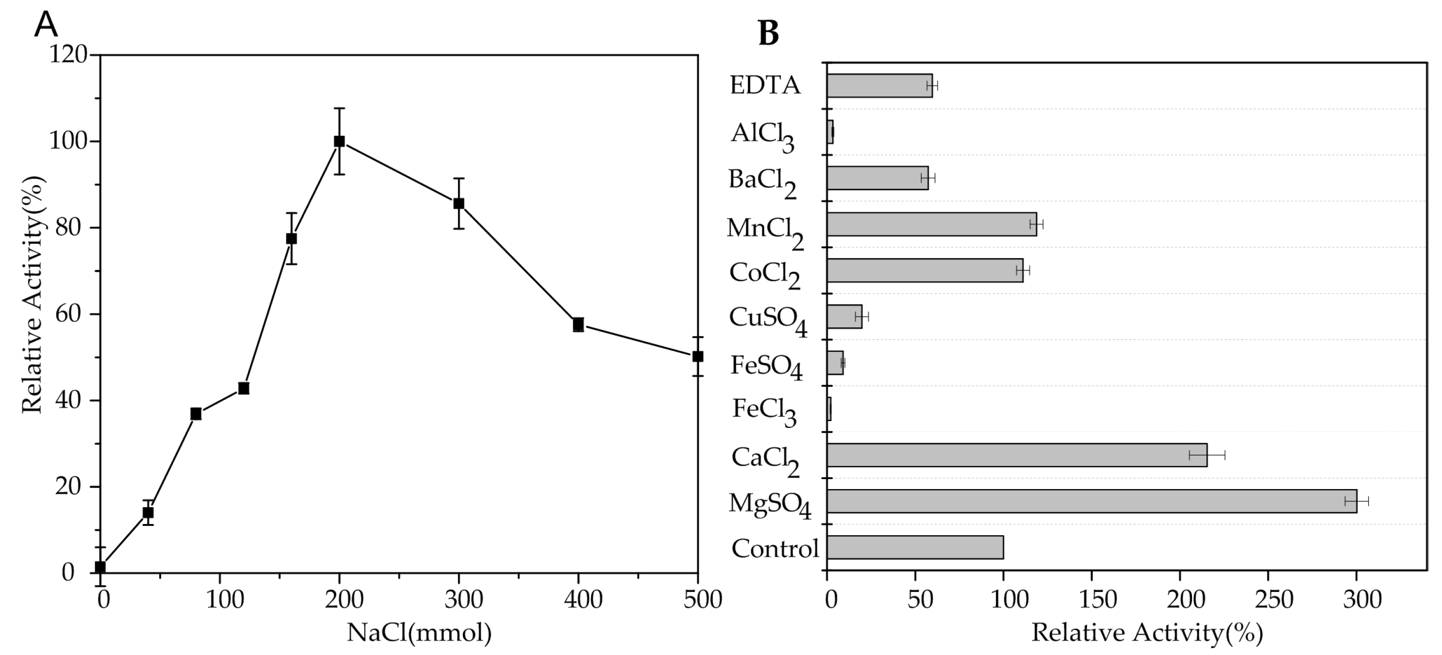 Marinedrugs 16 00086 g004