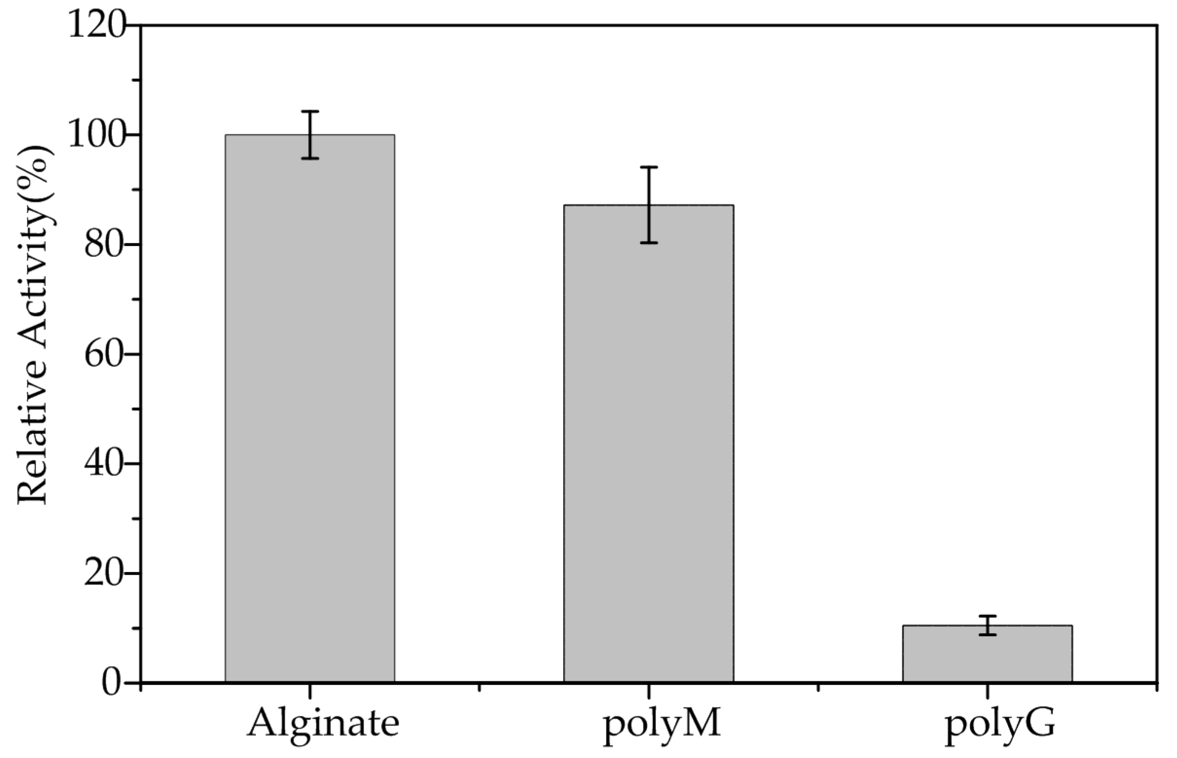 Marinedrugs 16 00086 g005