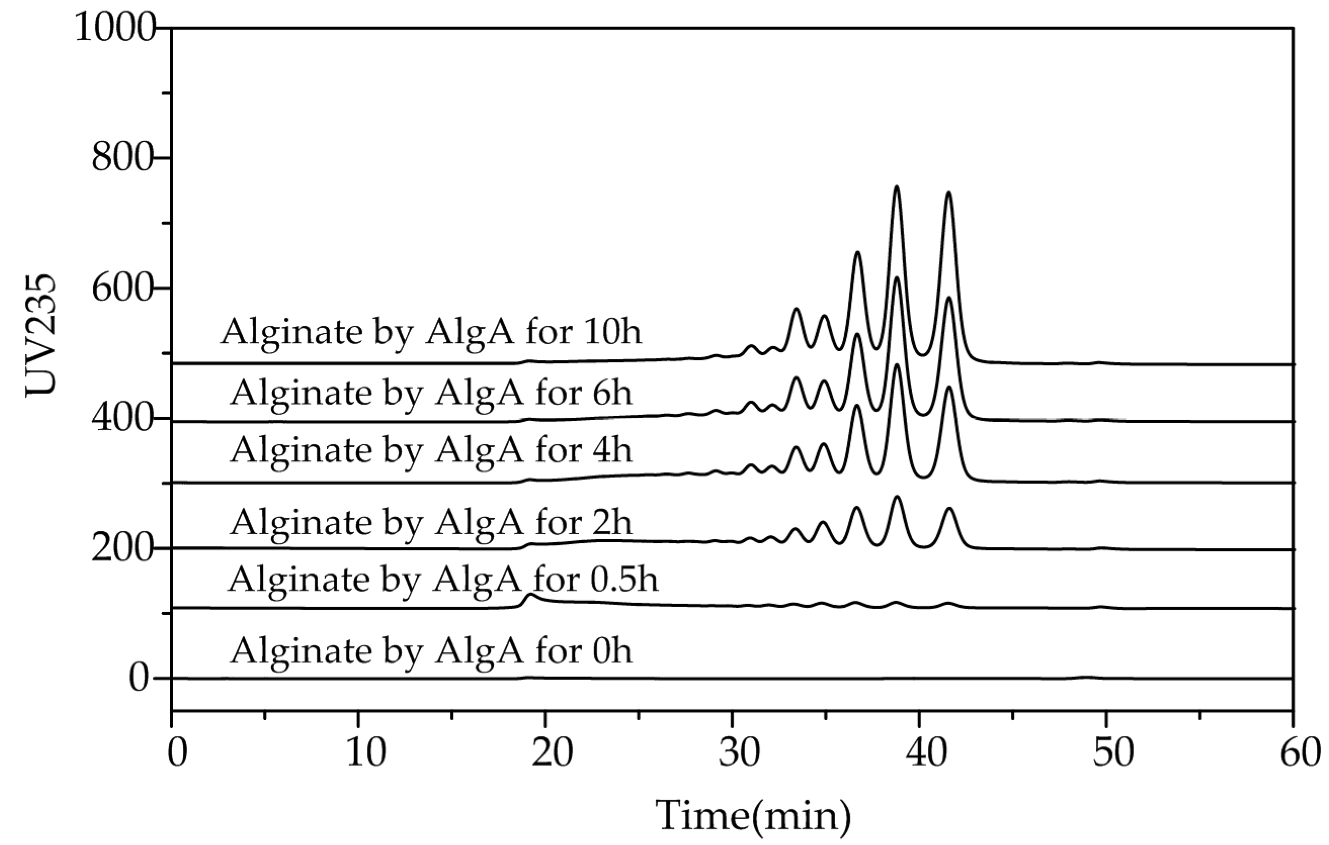 Marinedrugs 16 00086 g006