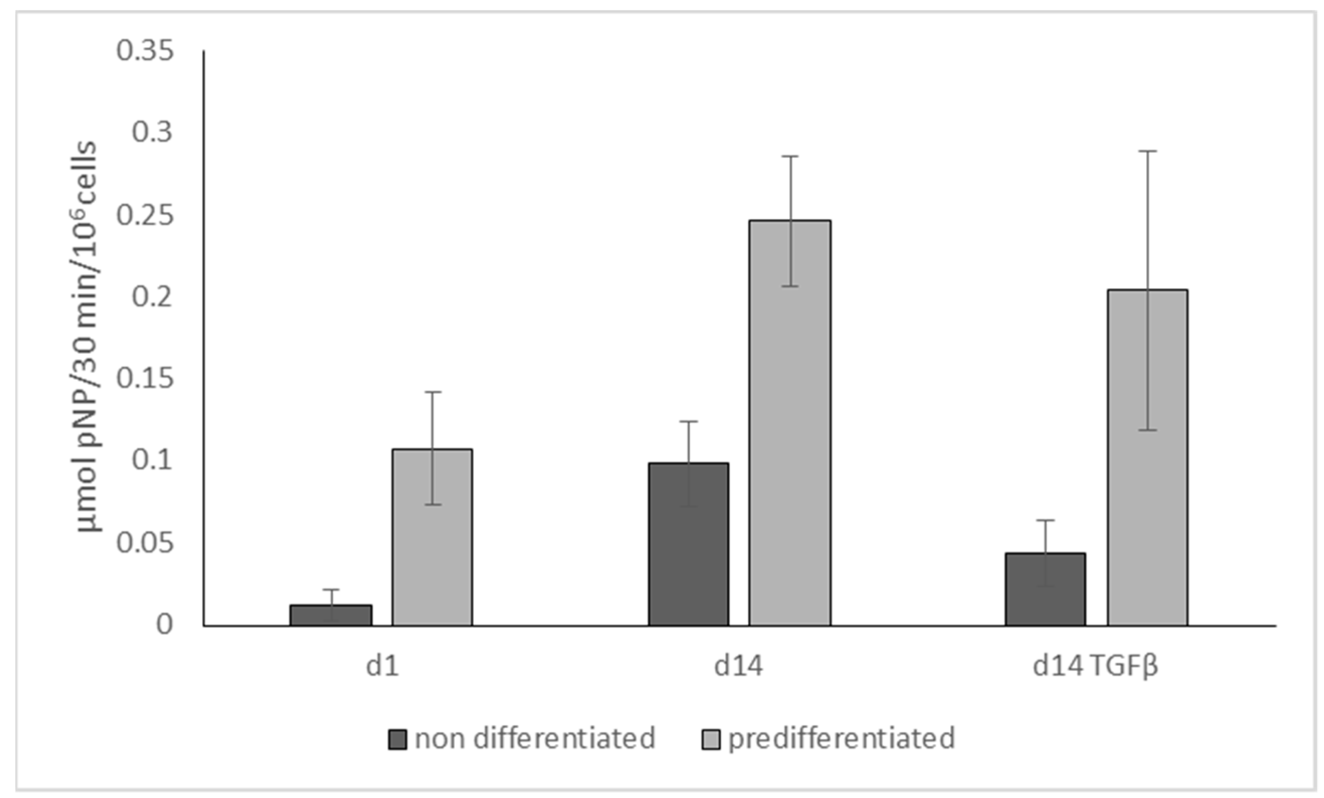 Marinedrugs 16 00091 g004