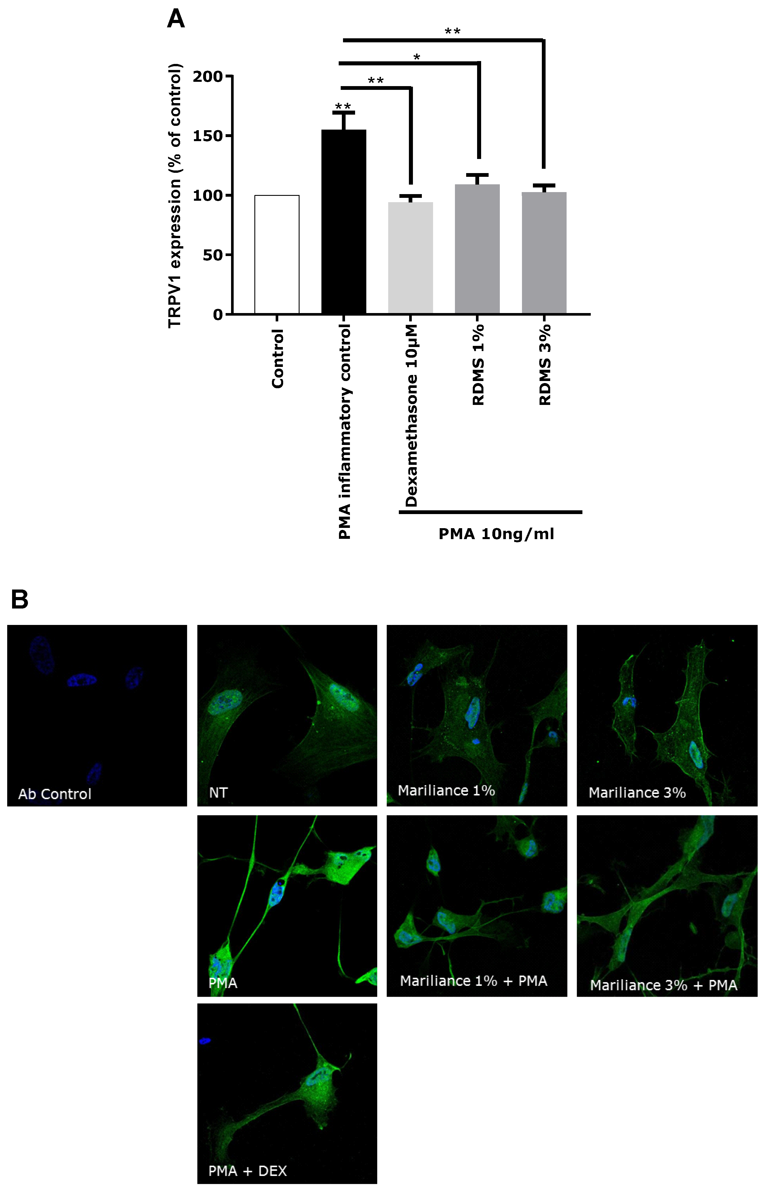 Marinedrugs 16 00096 g003