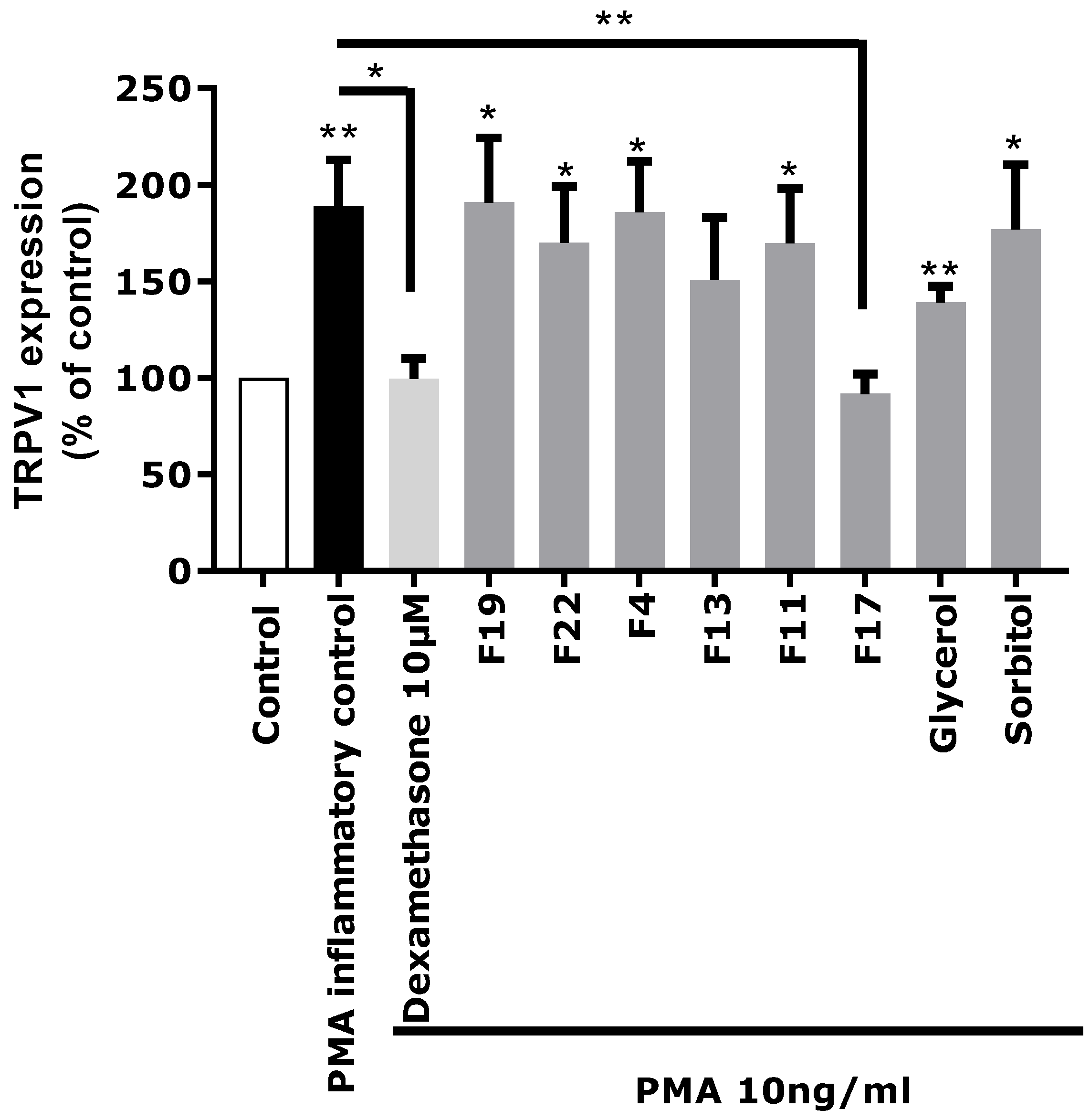 Marinedrugs 16 00096 g005