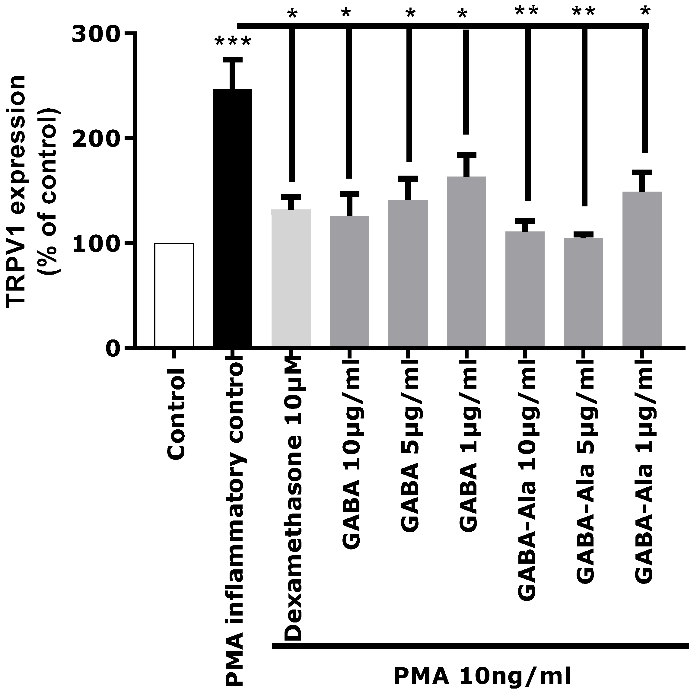 Marinedrugs 16 00096 g006