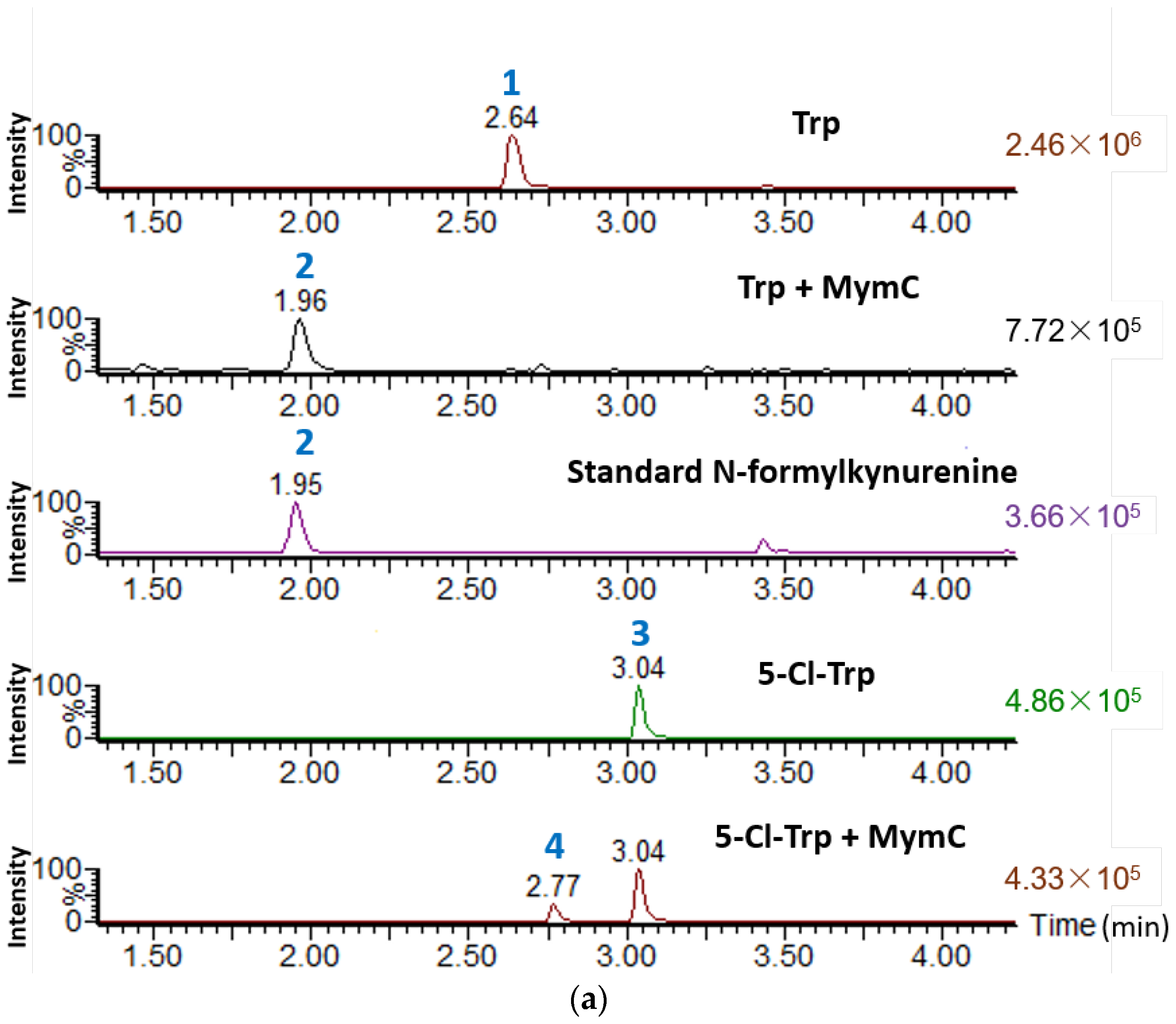 Marinedrugs 16 00098 g003a