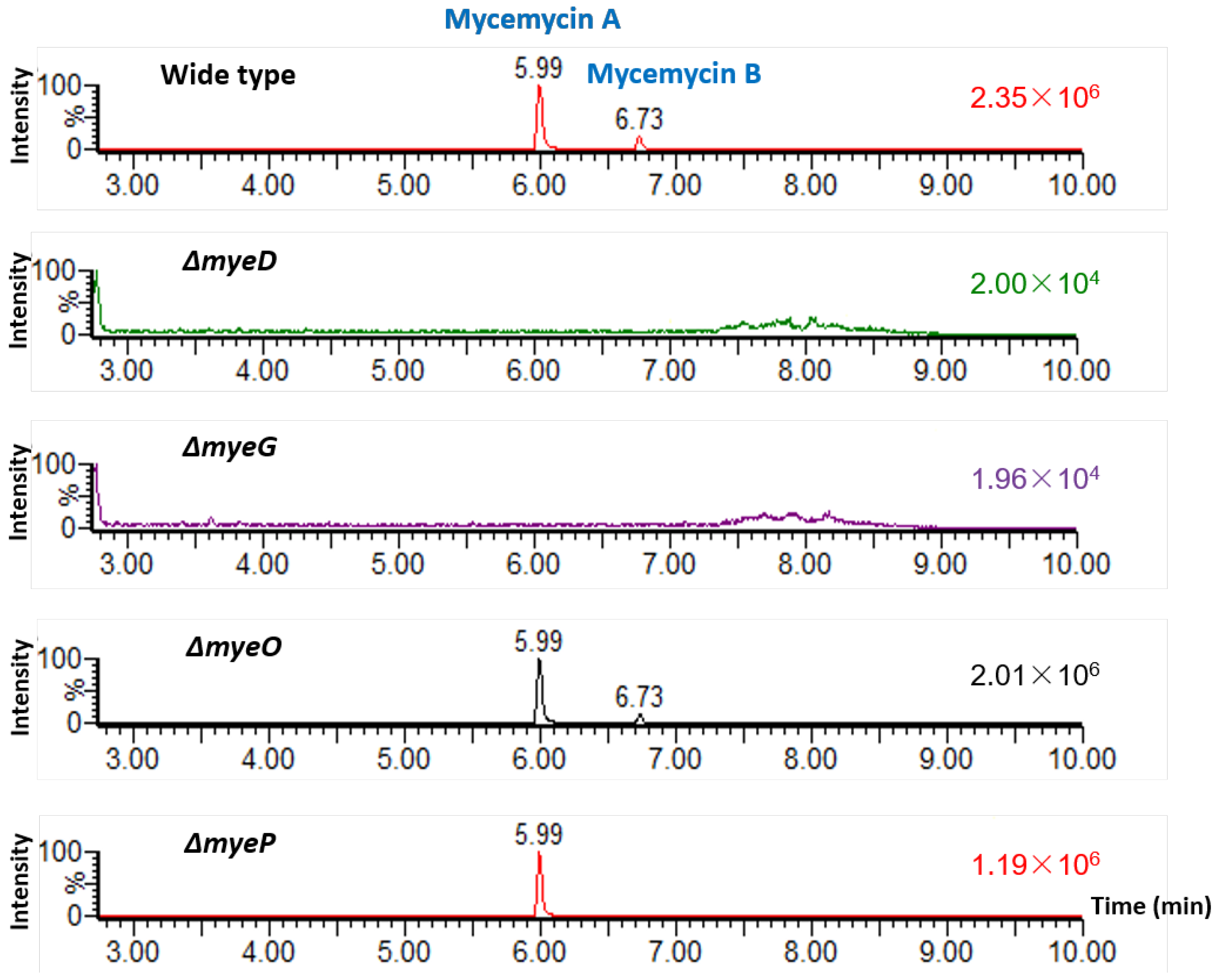 Marinedrugs 16 00098 g004