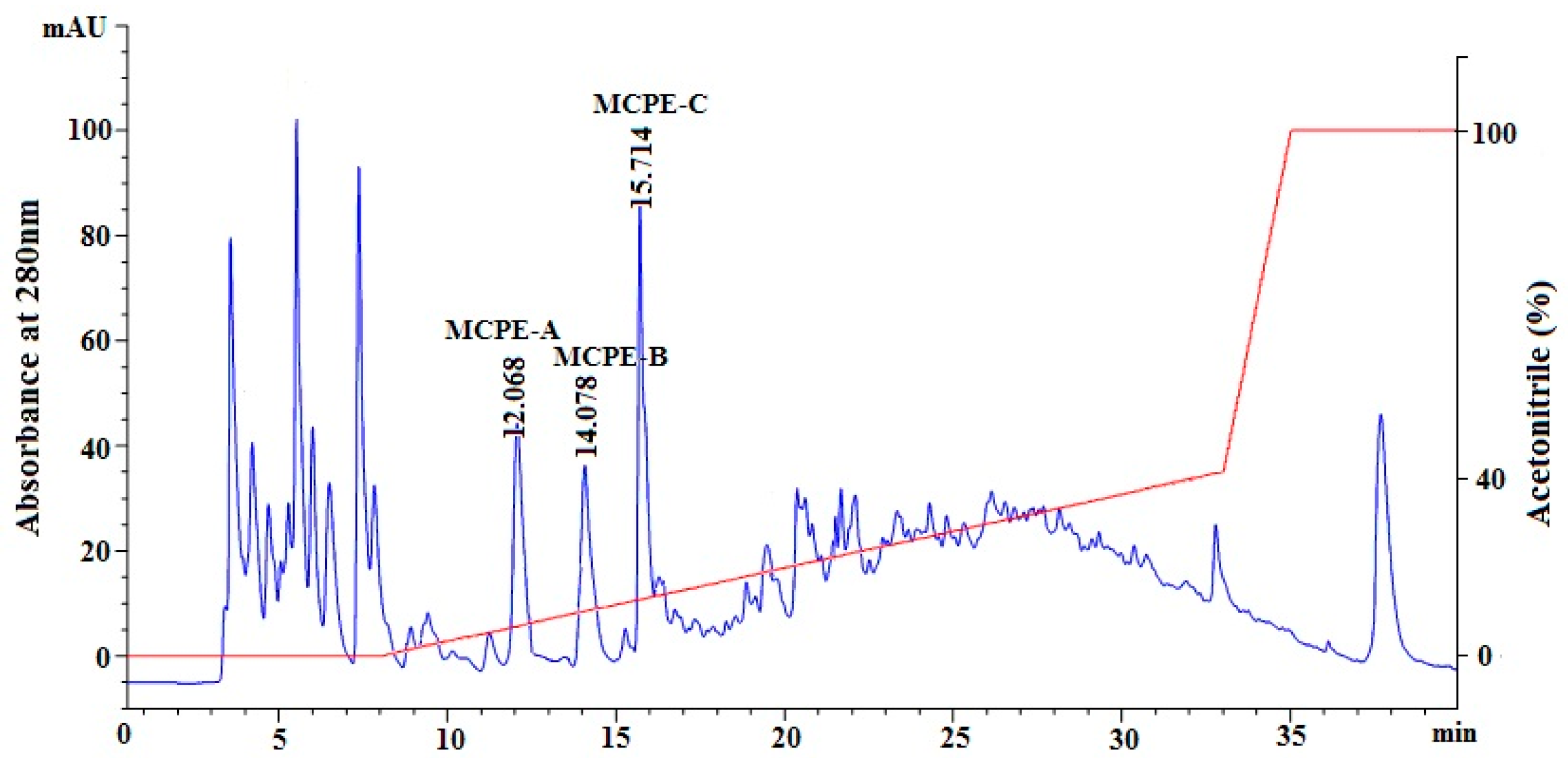 Marinedrugs 16 00100 g003