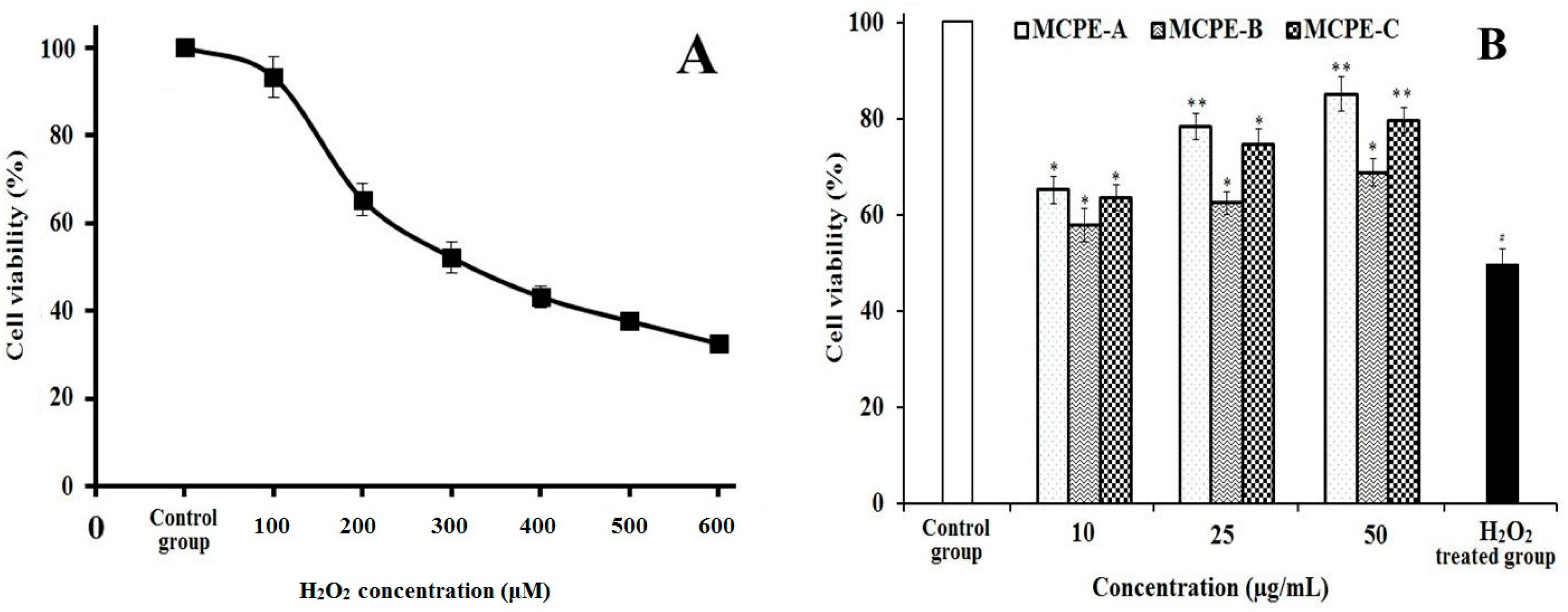 Marinedrugs 16 00100 g008