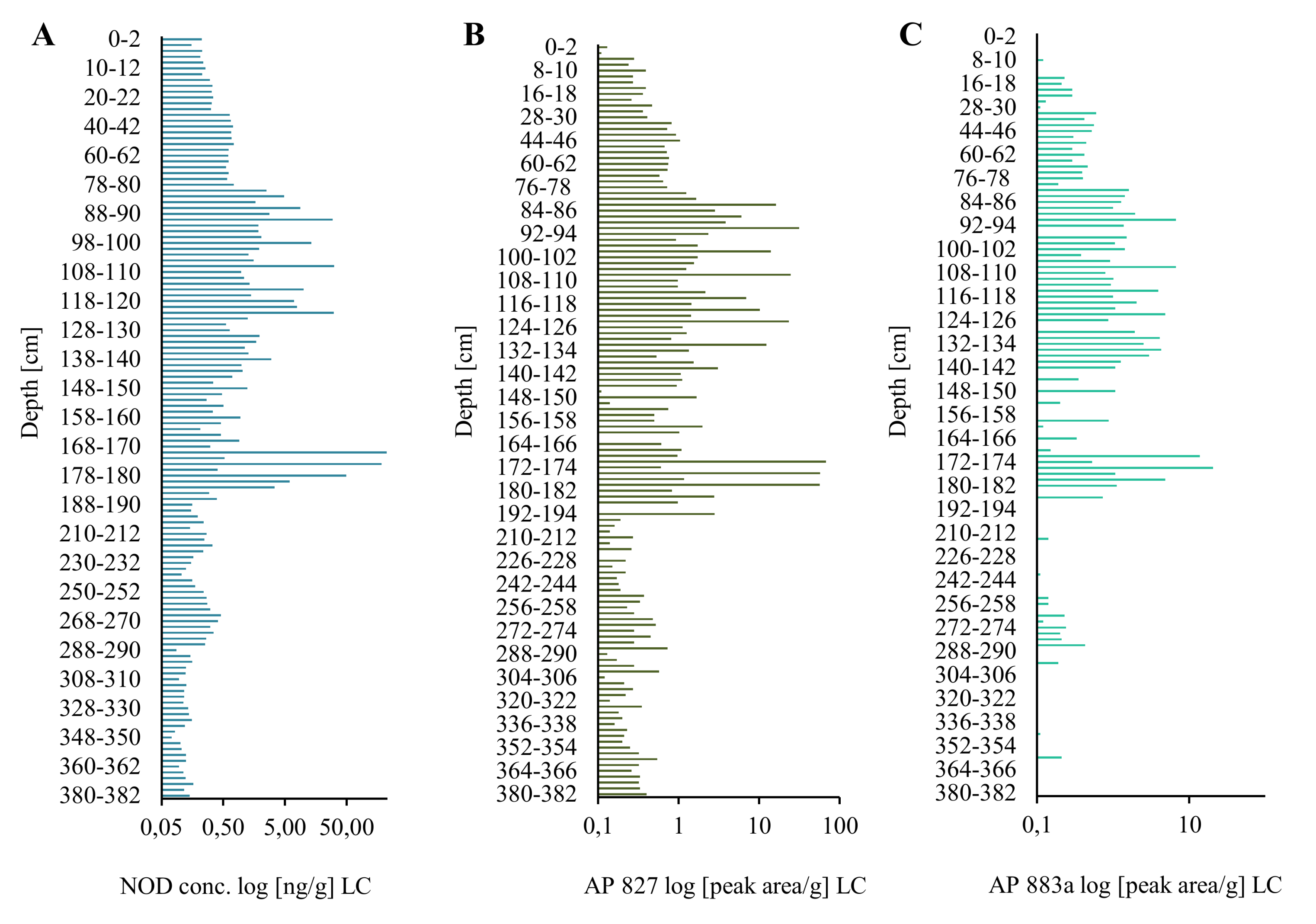 Marinedrugs 16 00116 g001 Marinedrugs 16 00116 g001
