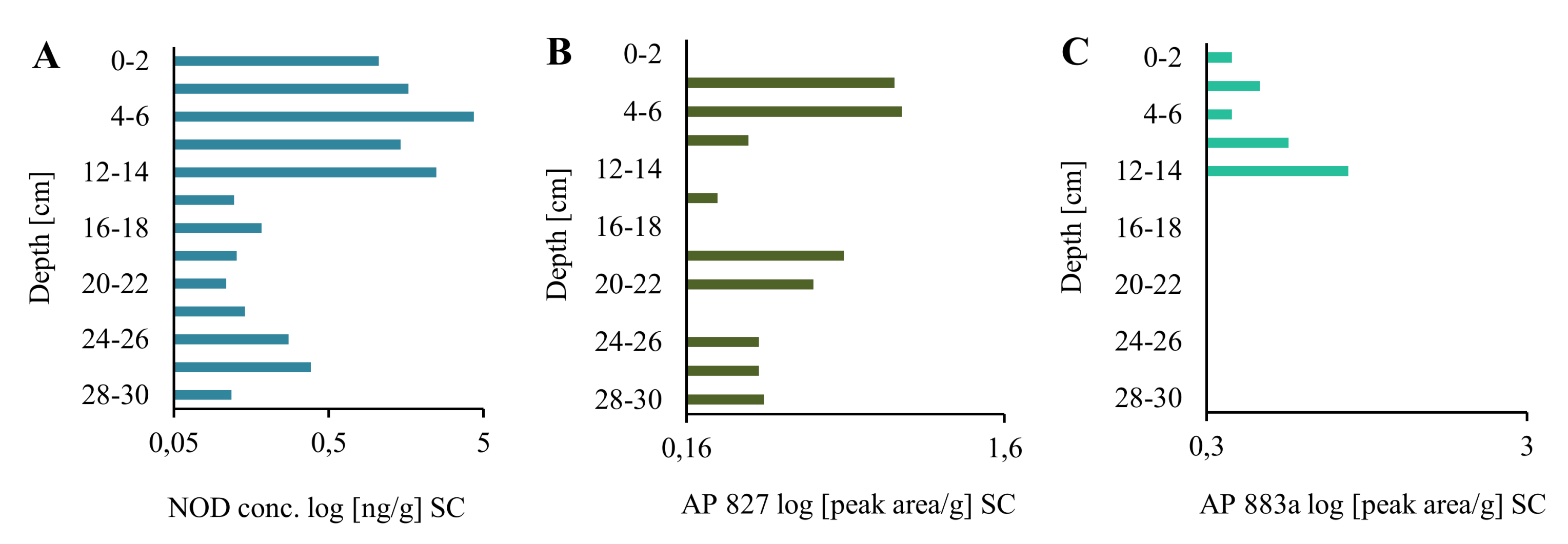 Marinedrugs 16 00116 g002 Marinedrugs 16 00116 g002