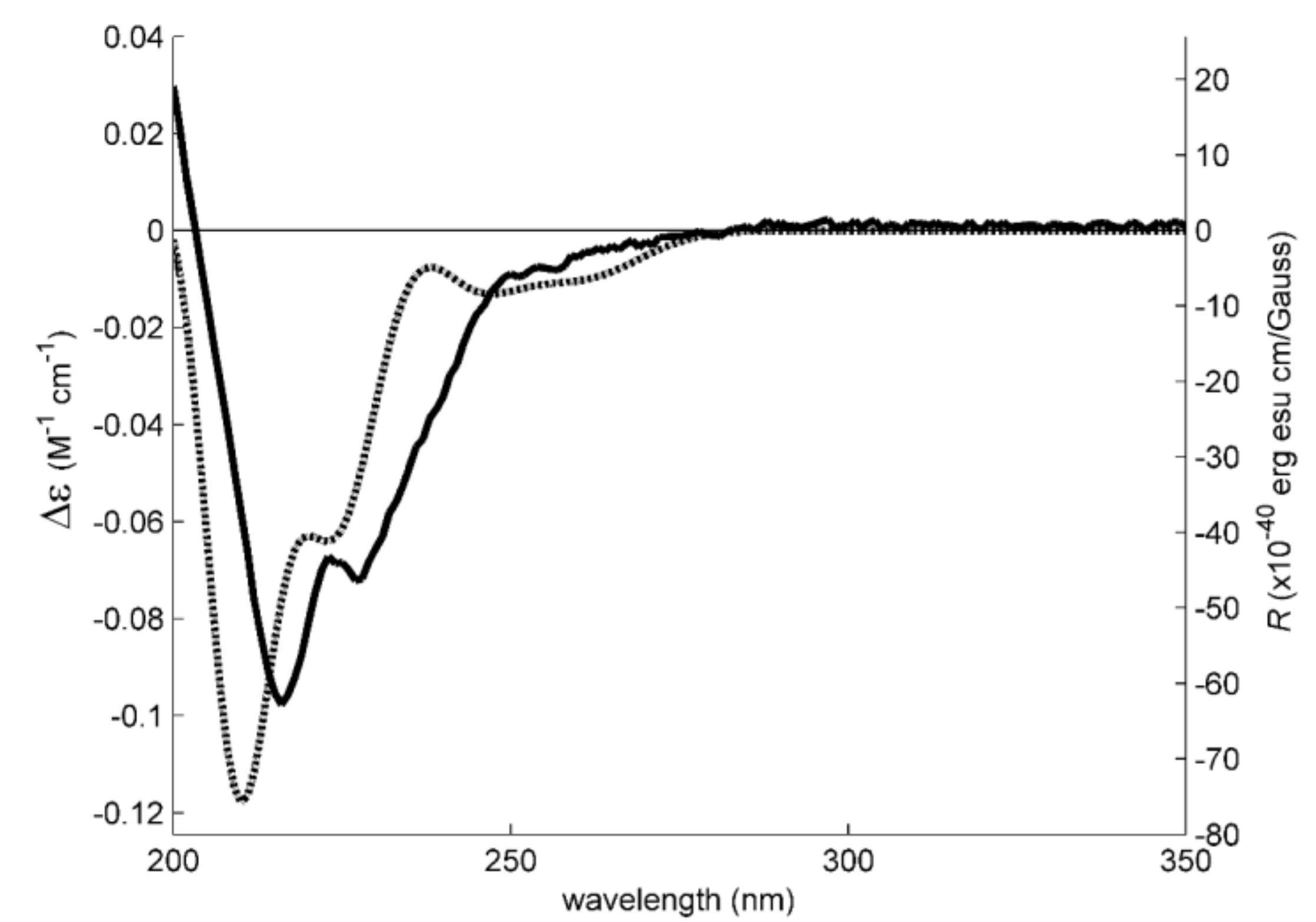 Marinedrugs 16 00119 g005