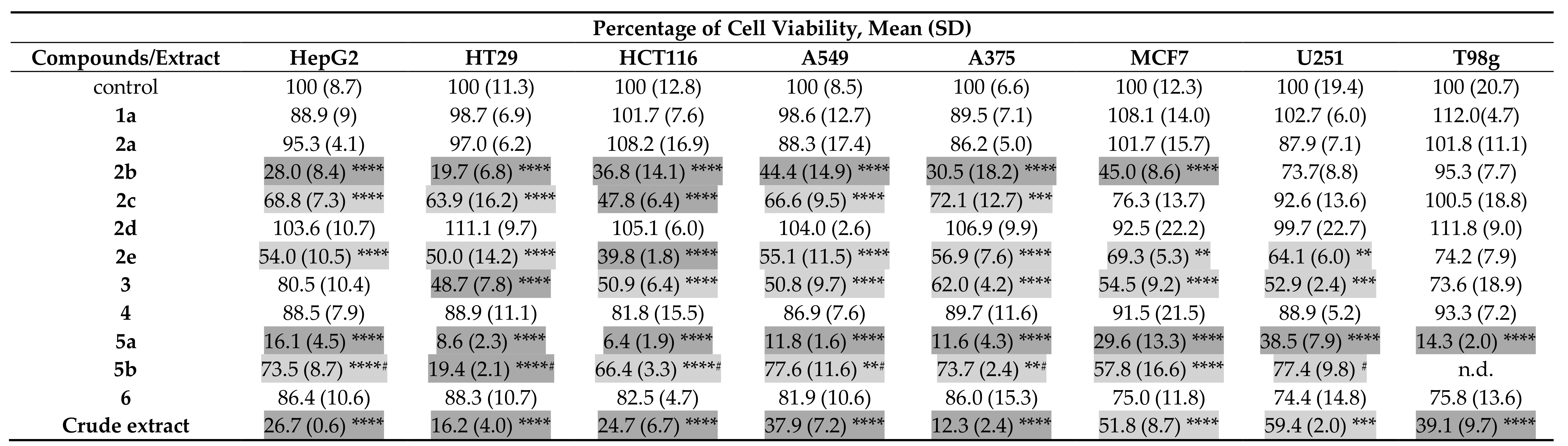 Marinedrugs 16 00119 i001