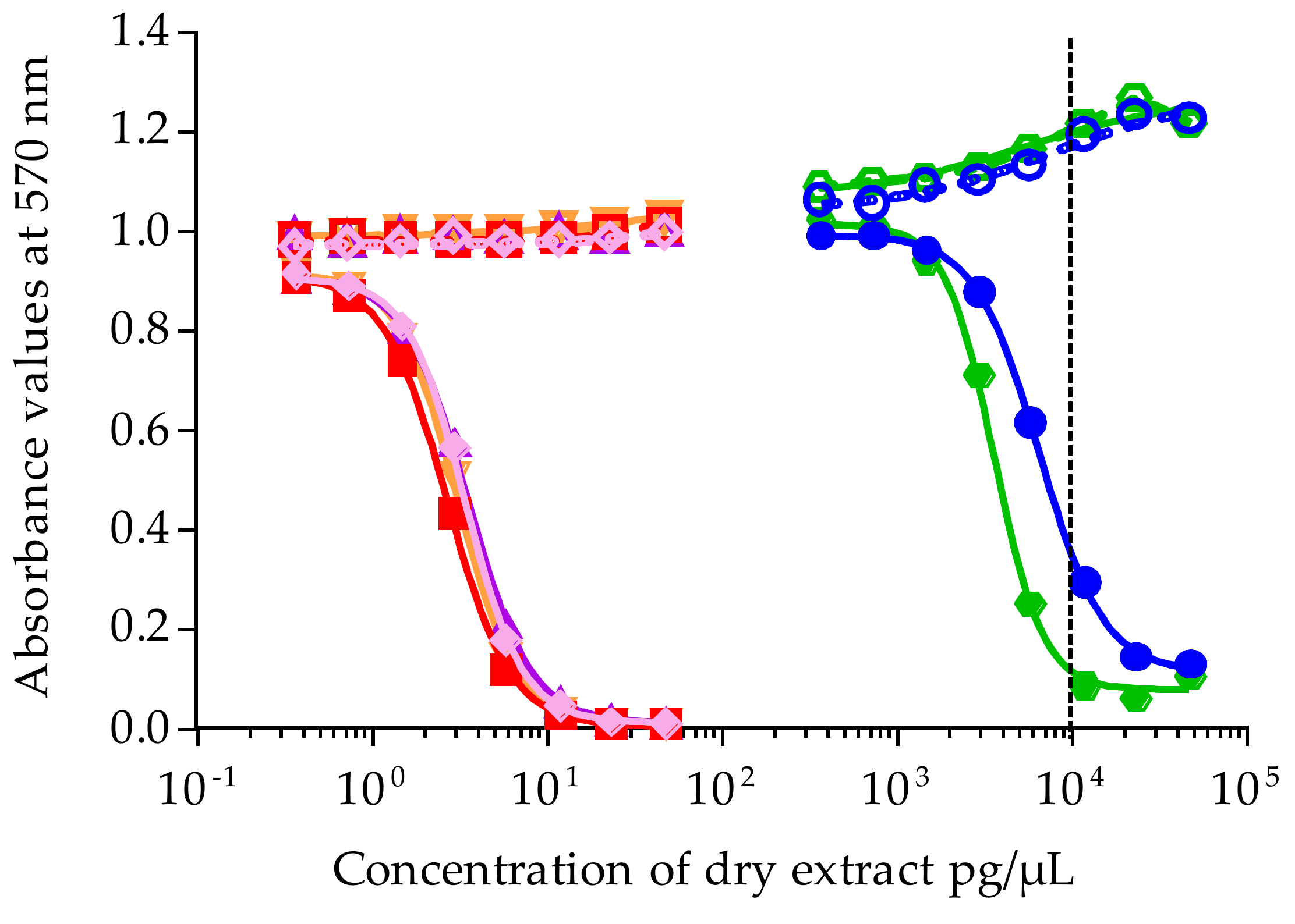 Marinedrugs 16 00122 g003