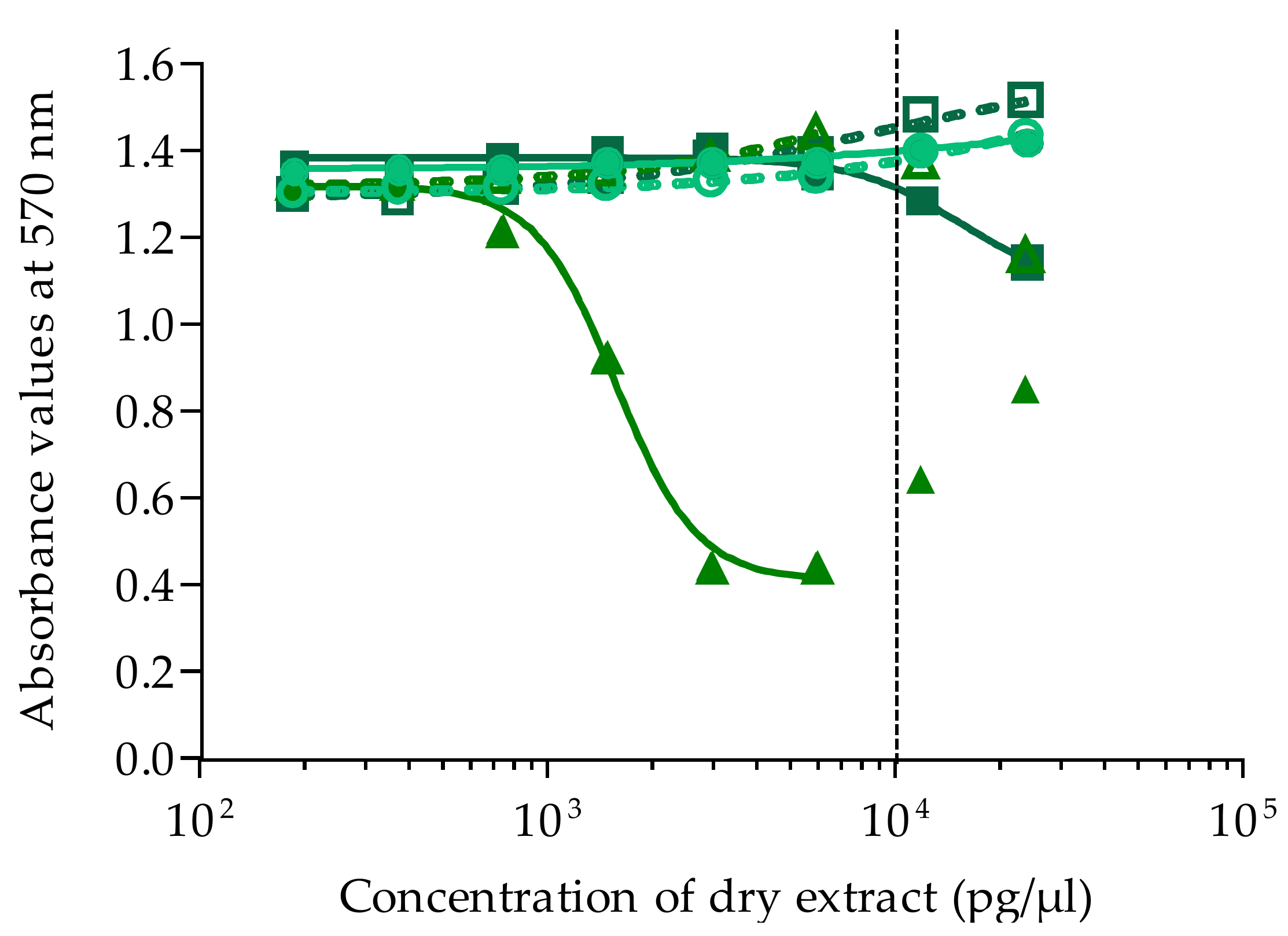 Marinedrugs 16 00122 g005