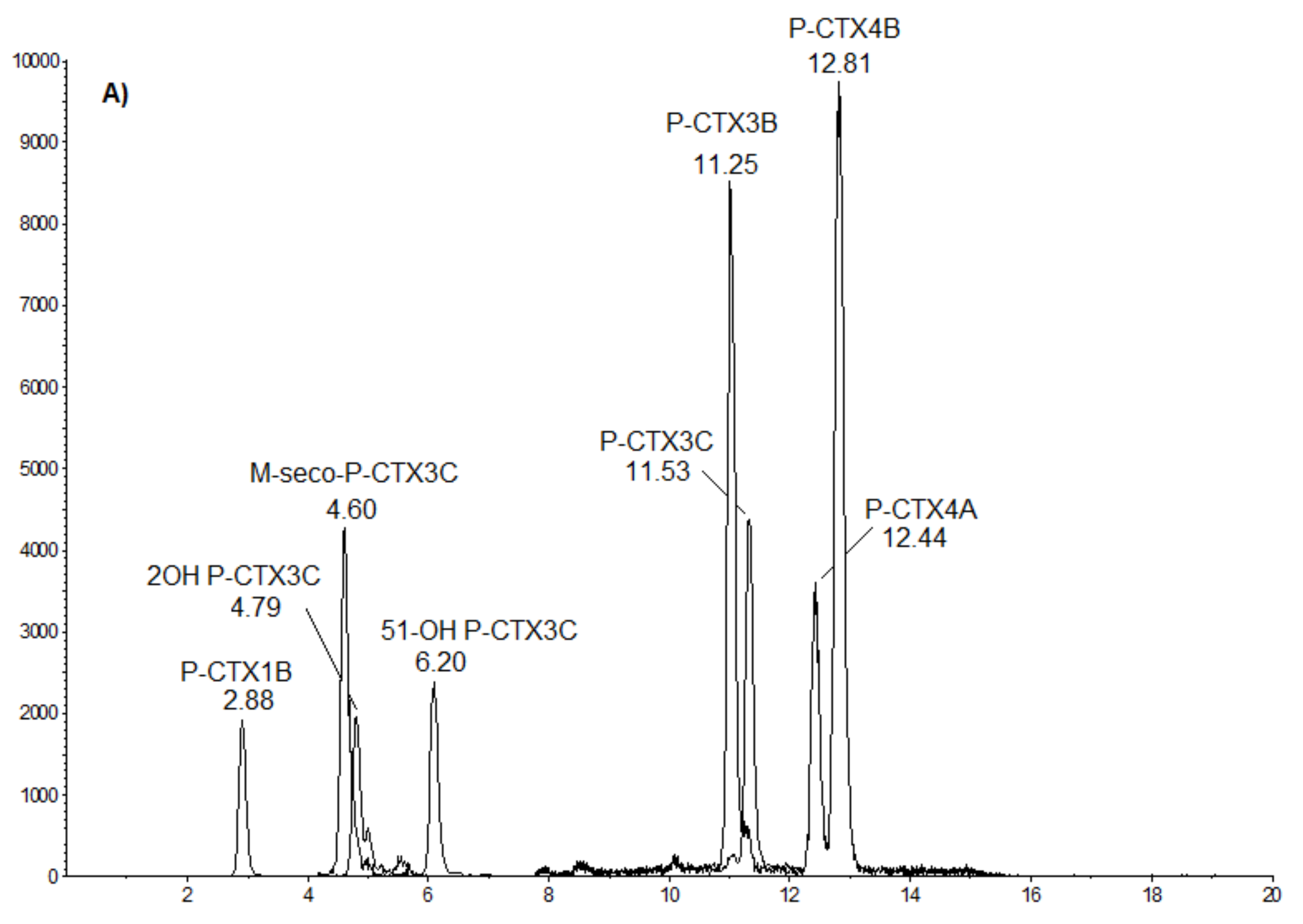 Marinedrugs 16 00122 g006a