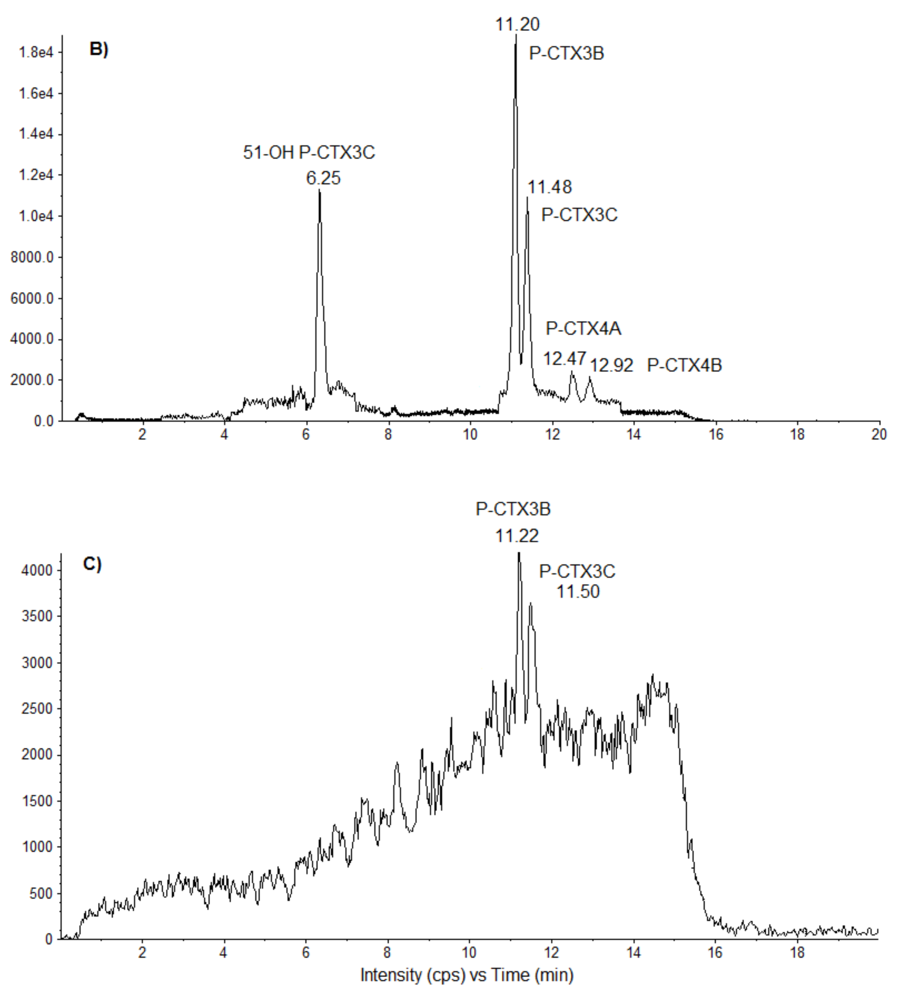 Marinedrugs 16 00122 g006b