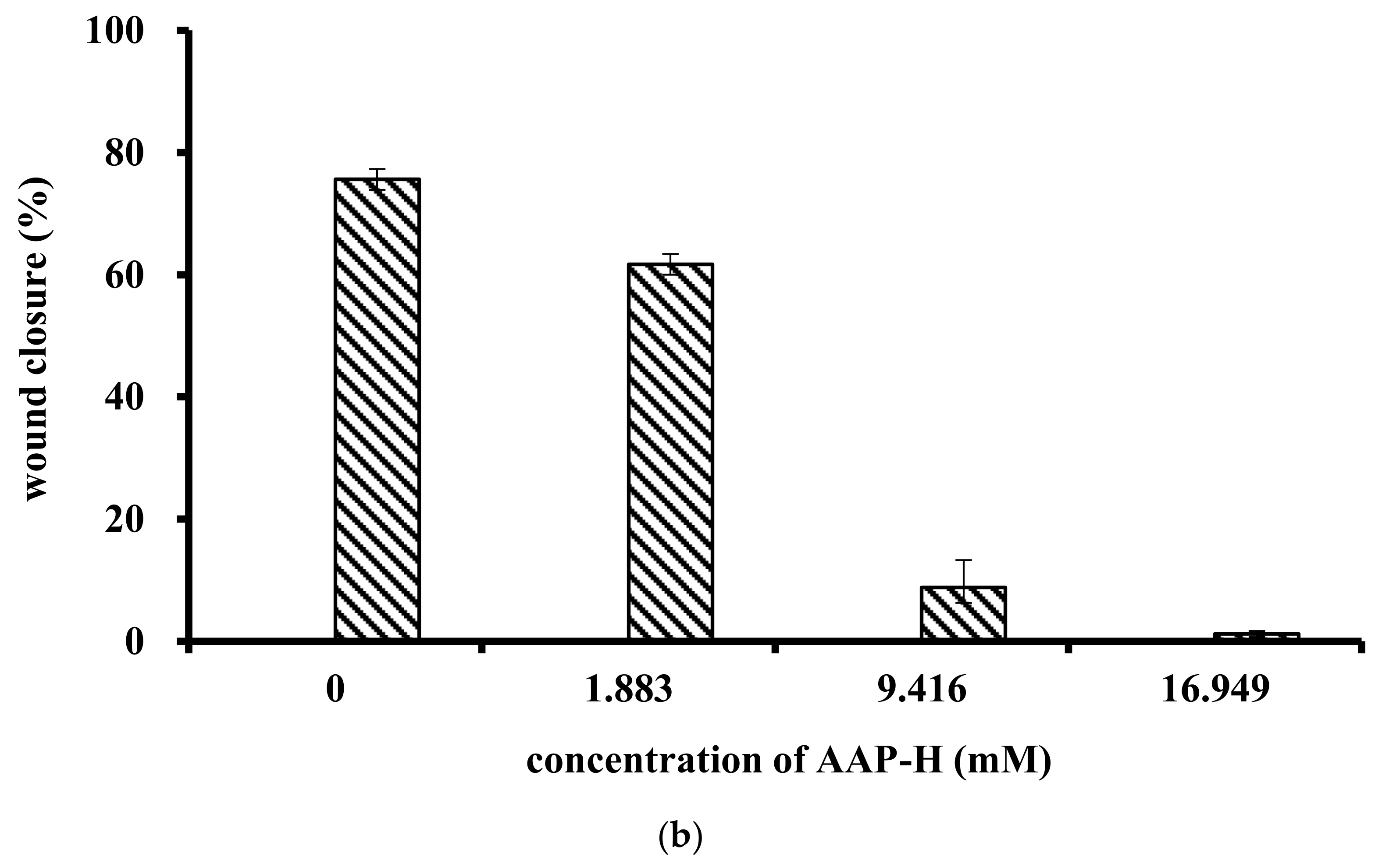 Marinedrugs 16 00125 g002b