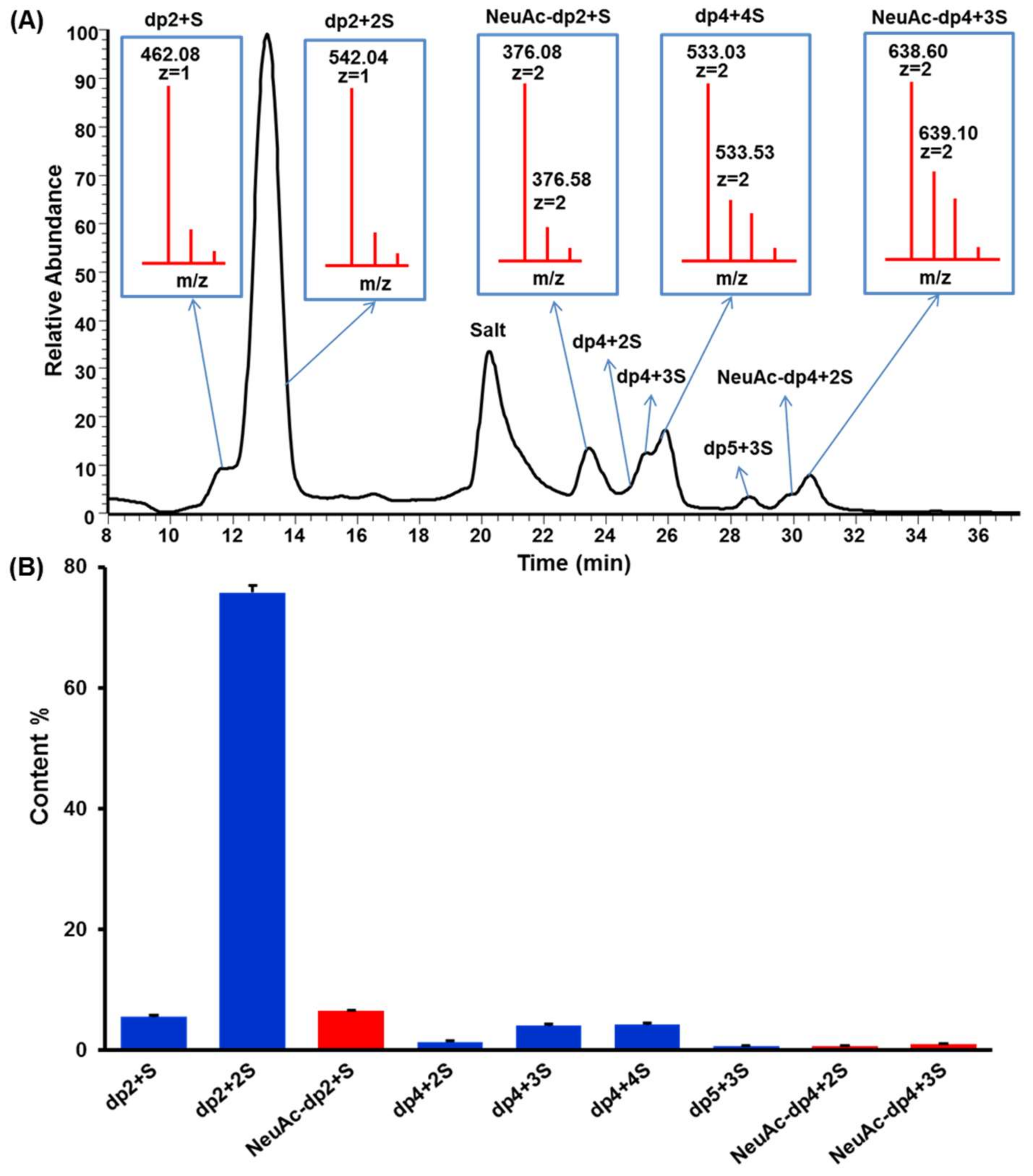 Marinedrugs 16 00128 g002