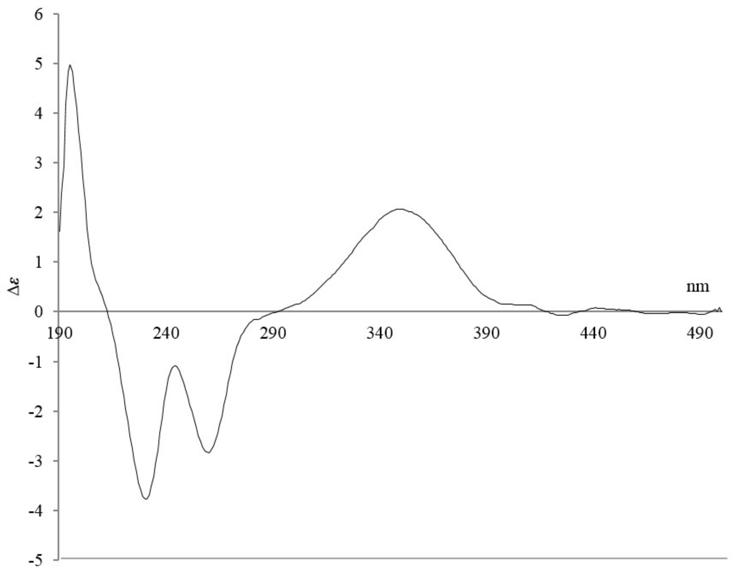 Marinedrugs 16 00130 g003