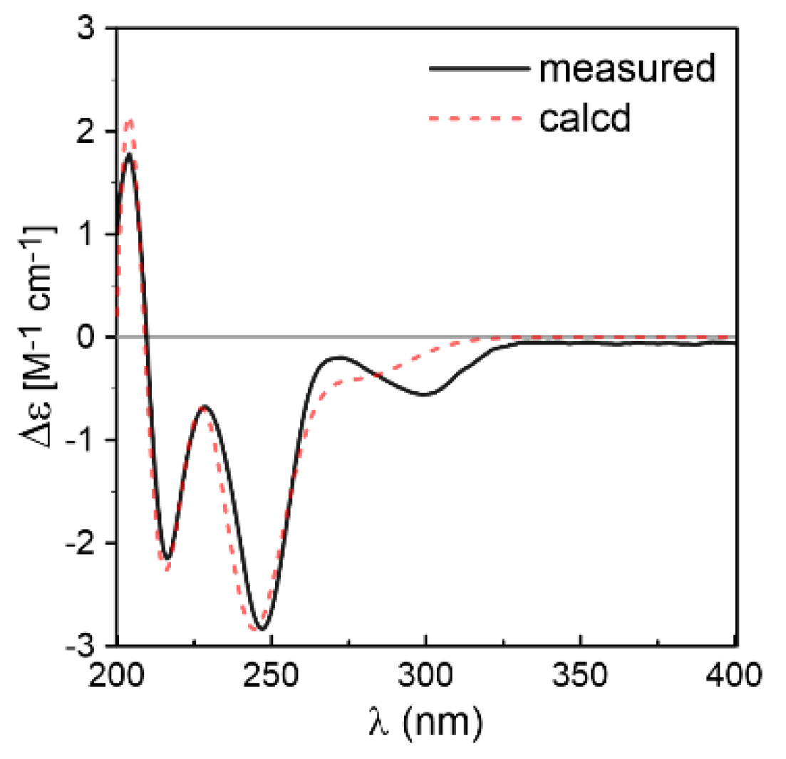 Marinedrugs 16 00136 g003