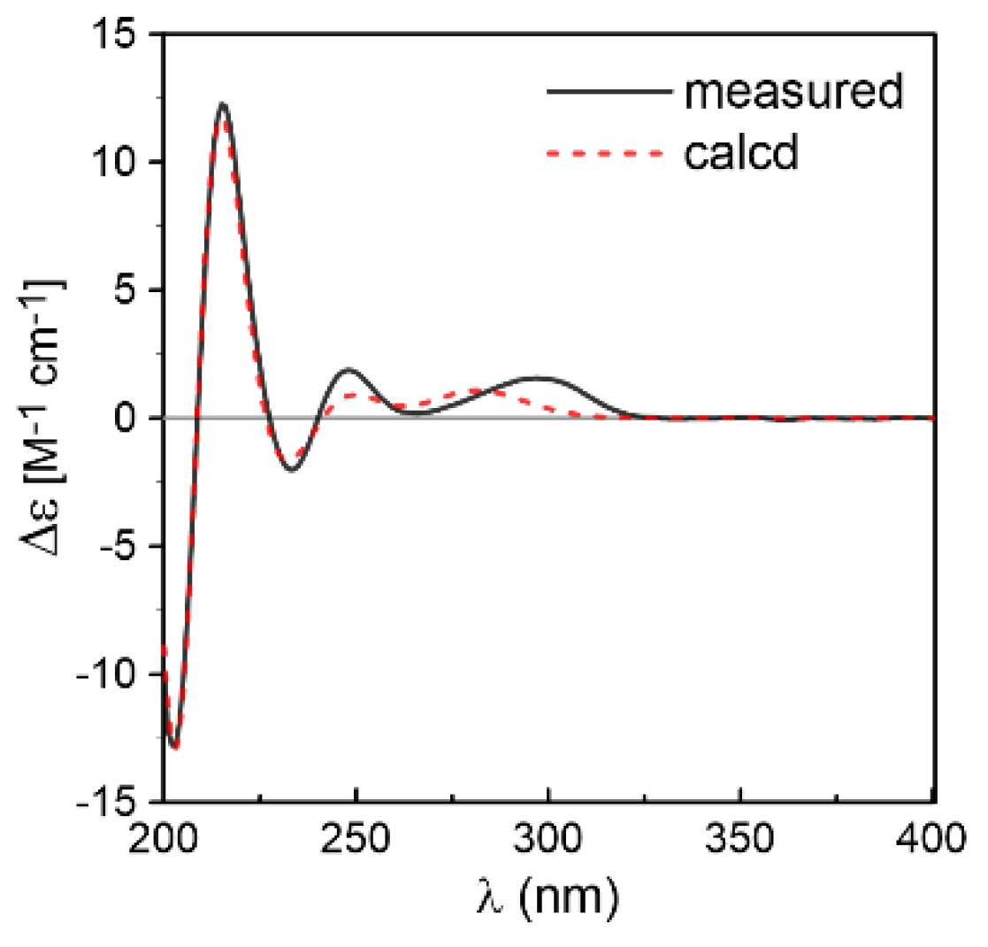 Marinedrugs 16 00136 g006