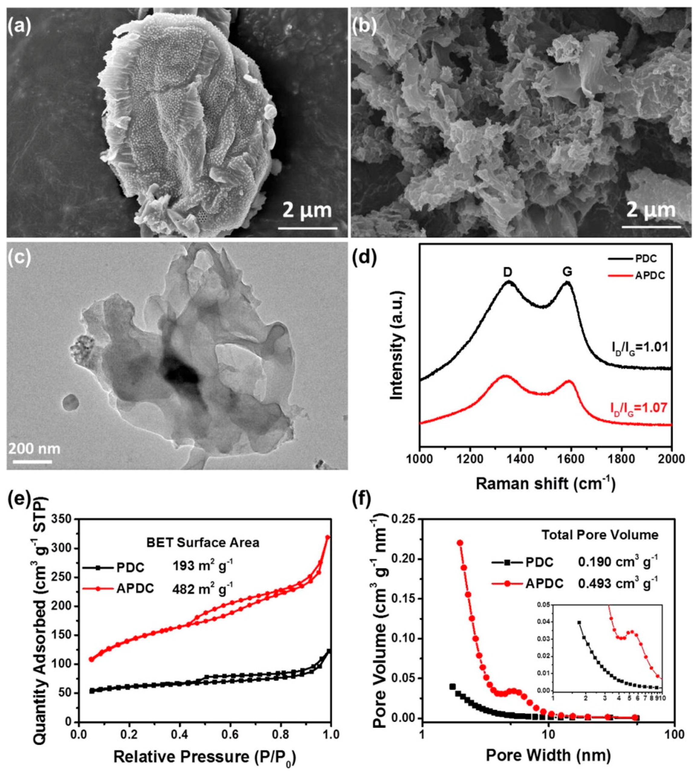 Marinedrugs 16 00142 g005