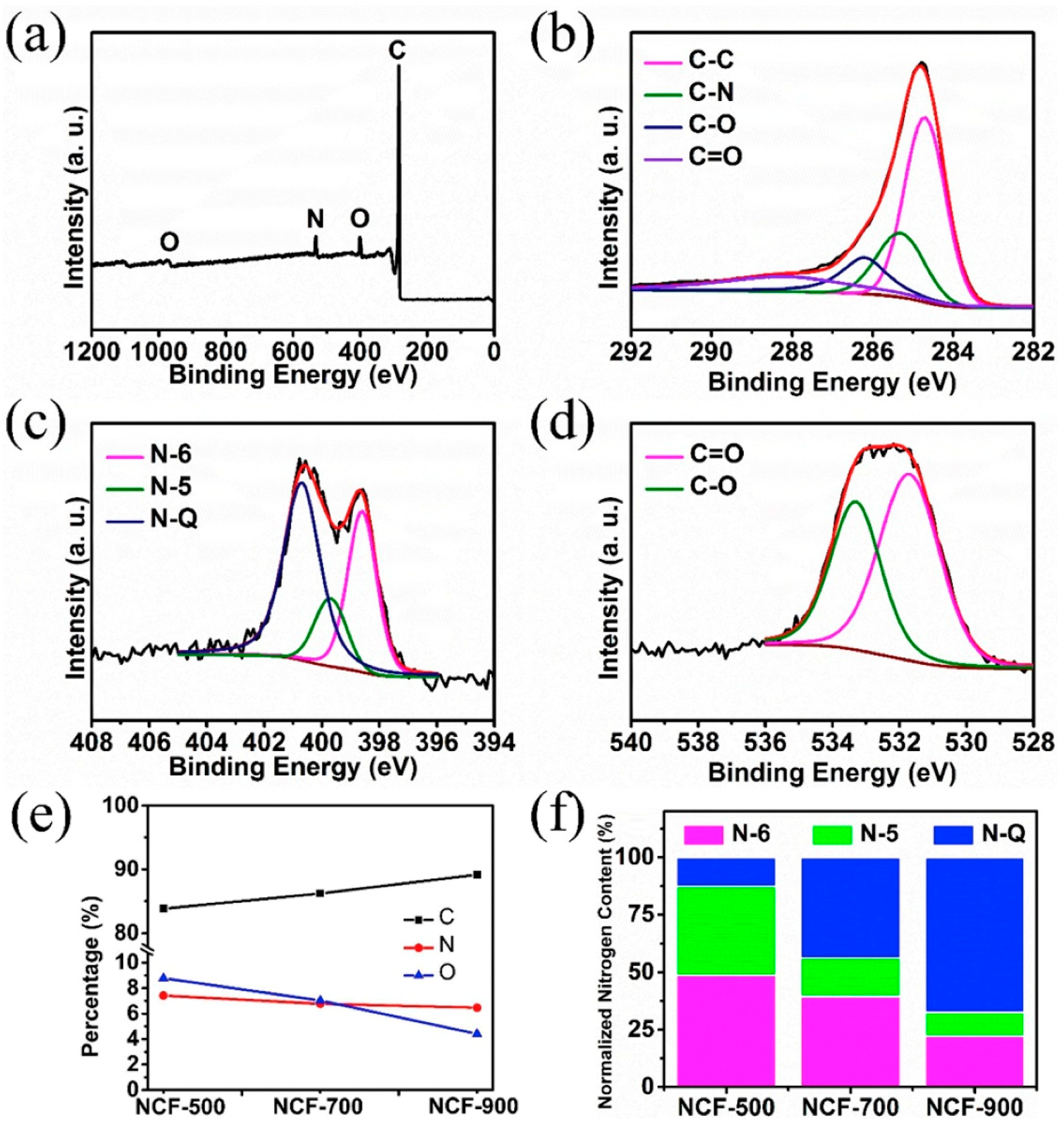 Marinedrugs 16 00142 g007