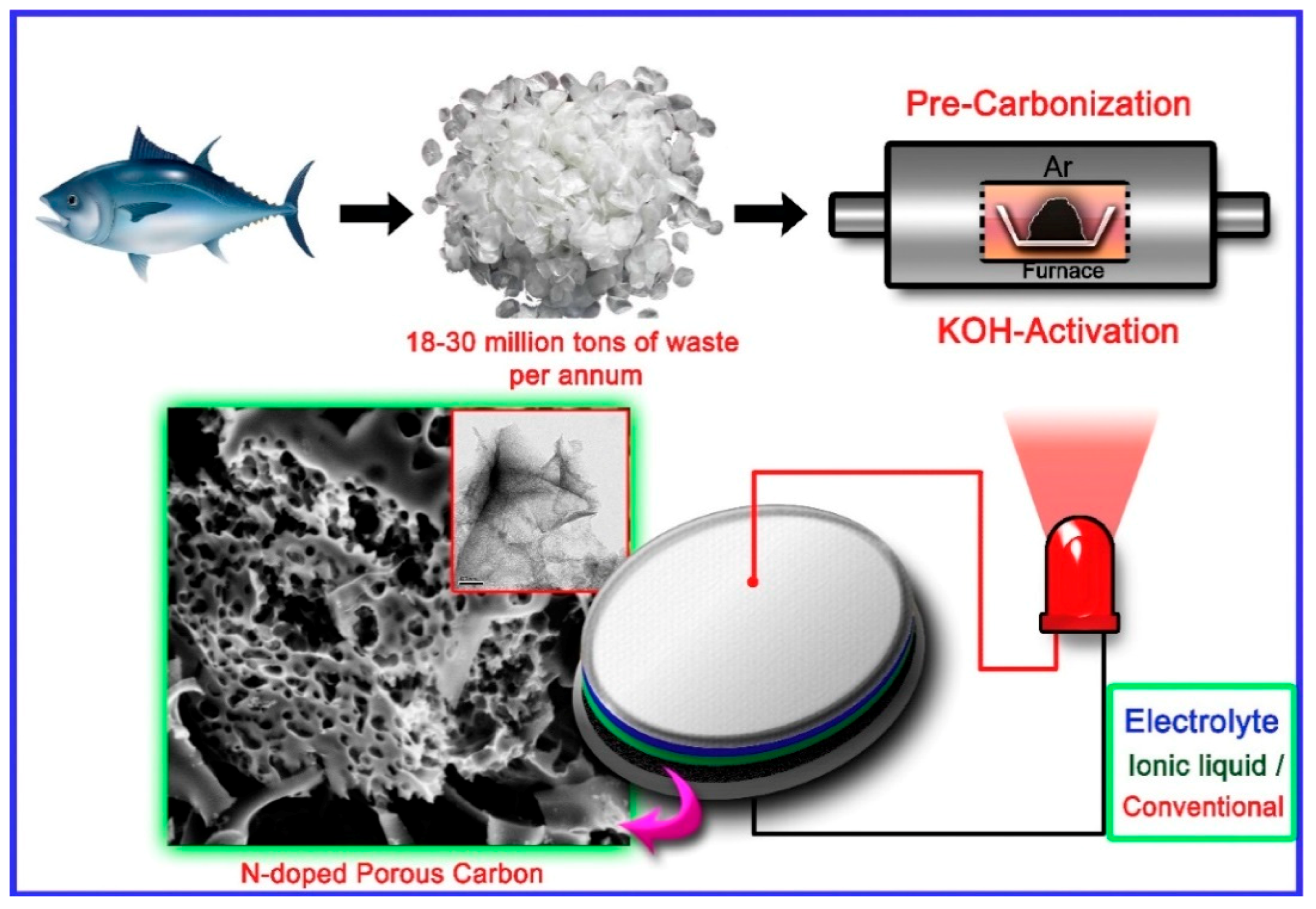 Marinedrugs 16 00142 g011
