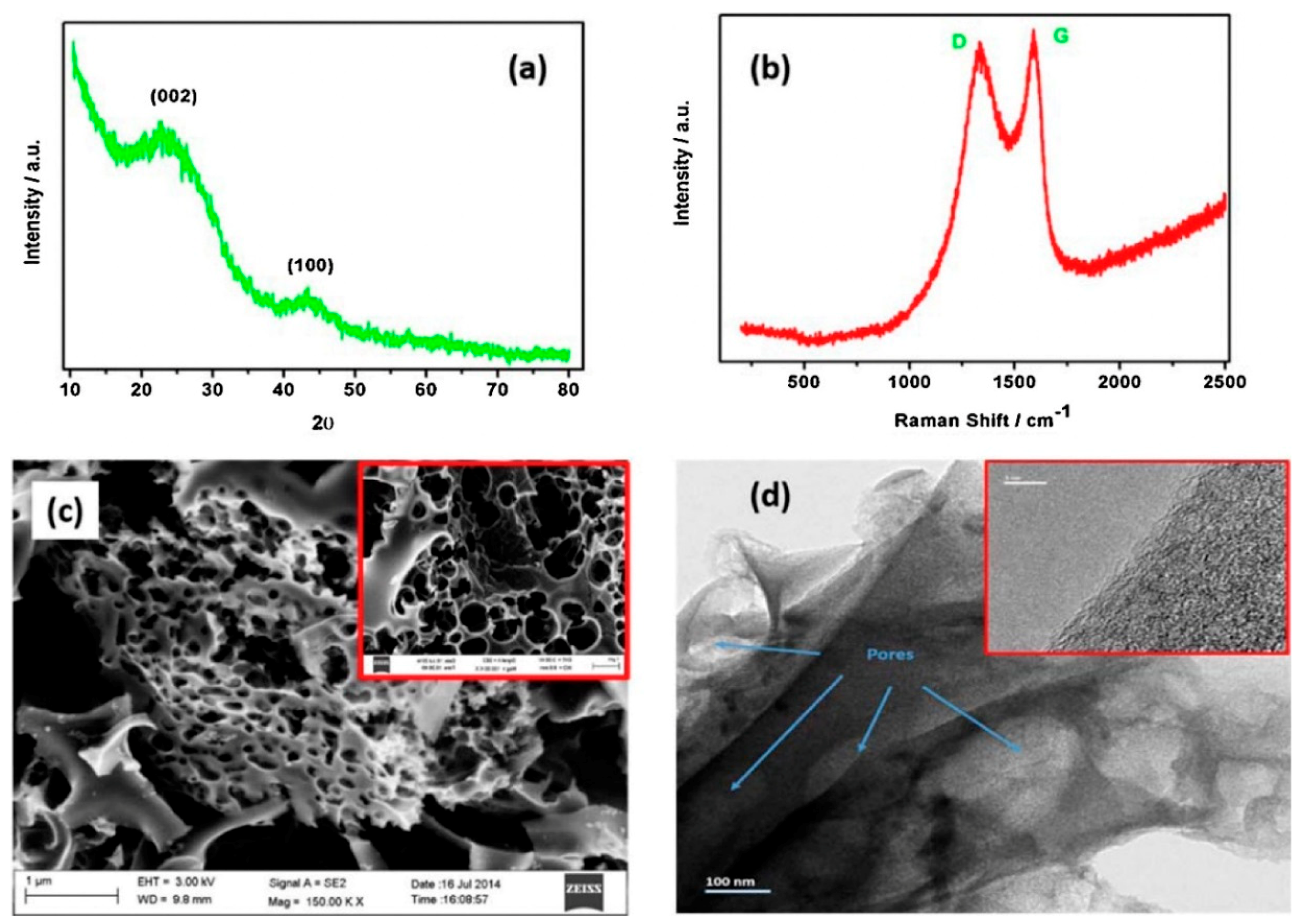 Marinedrugs 16 00142 g012