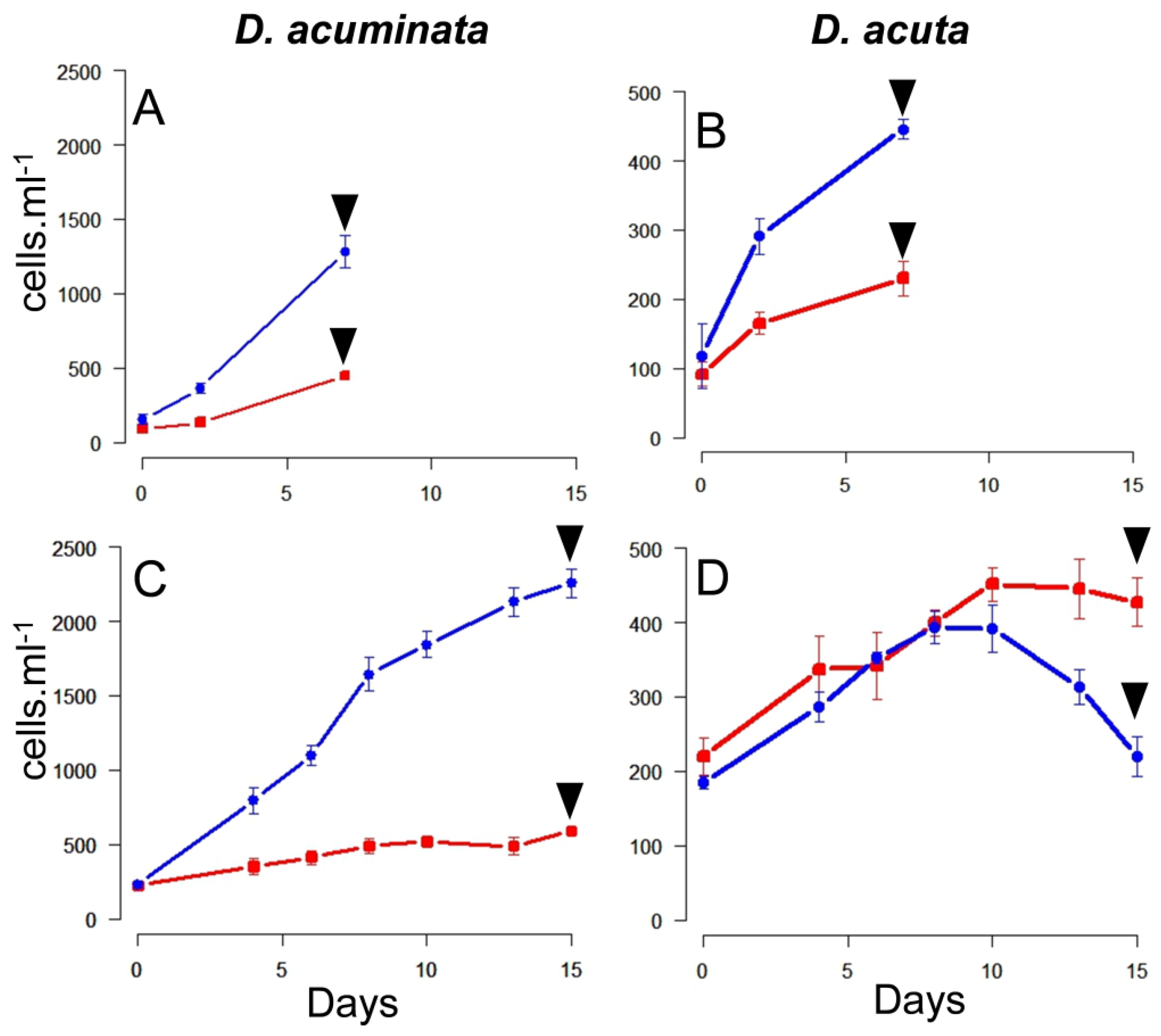 Marinedrugs 16 00143 g002