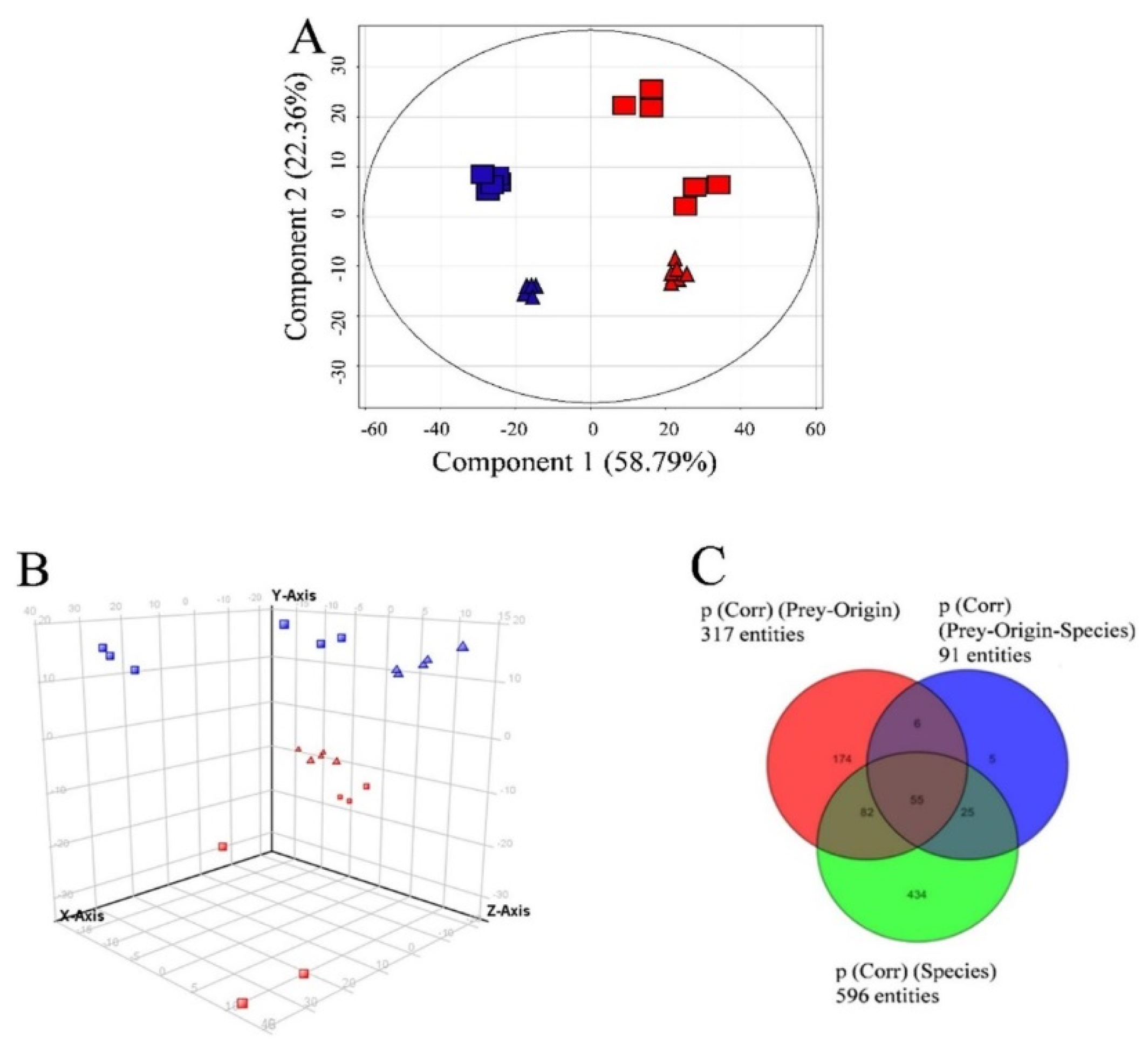 Marinedrugs 16 00143 g005