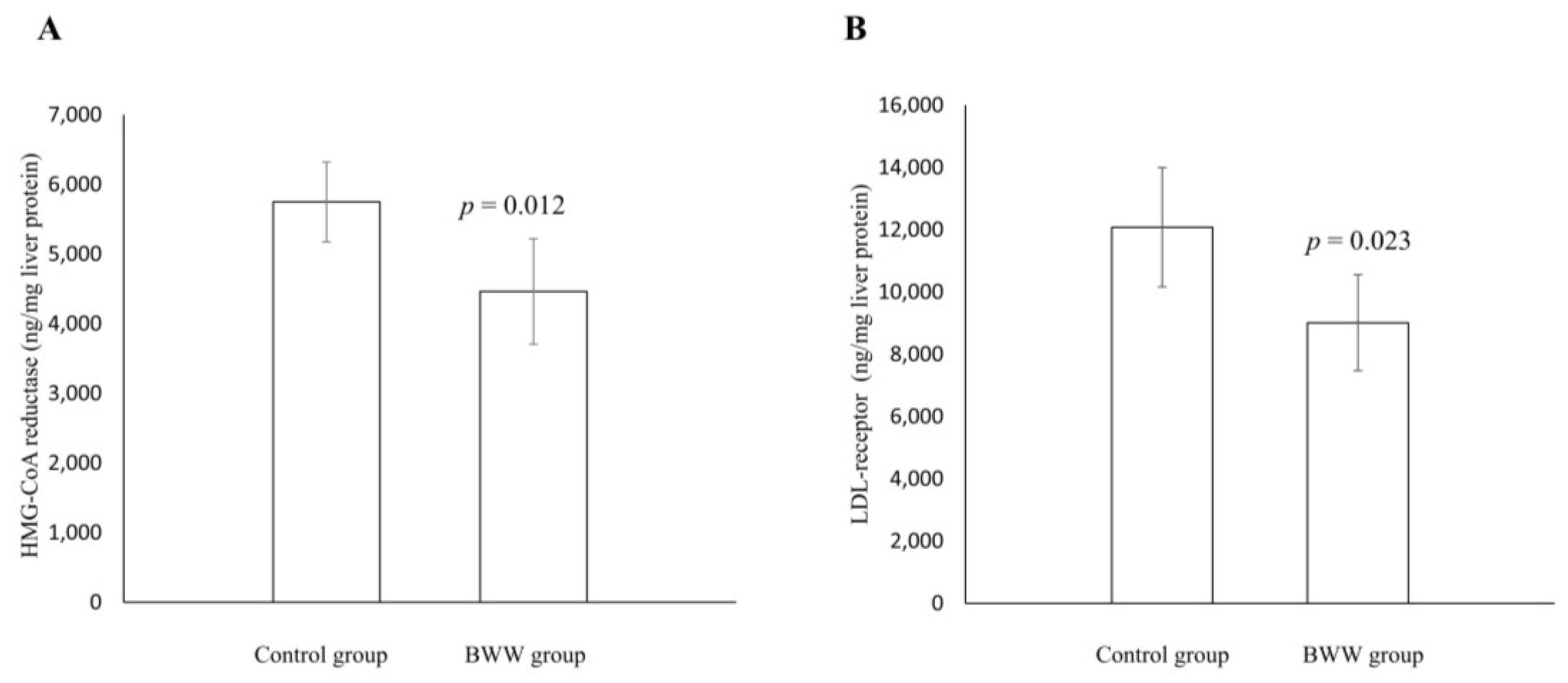 Marinedrugs 16 00149 g001 Marinedrugs 16 00149 g001