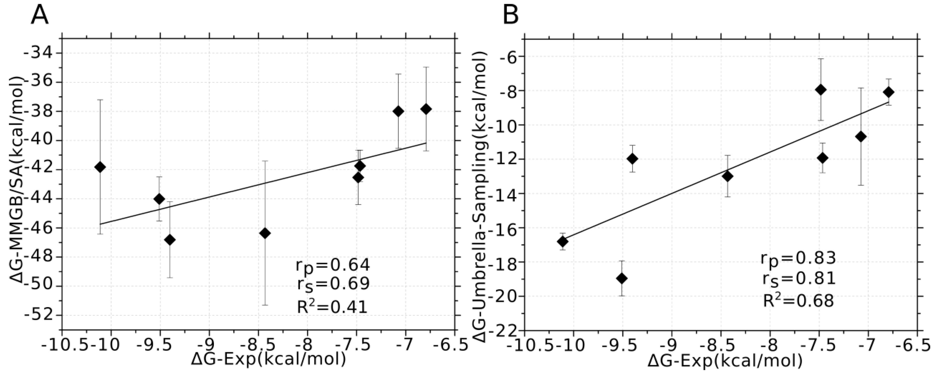 Marinedrugs 16 00153 g006