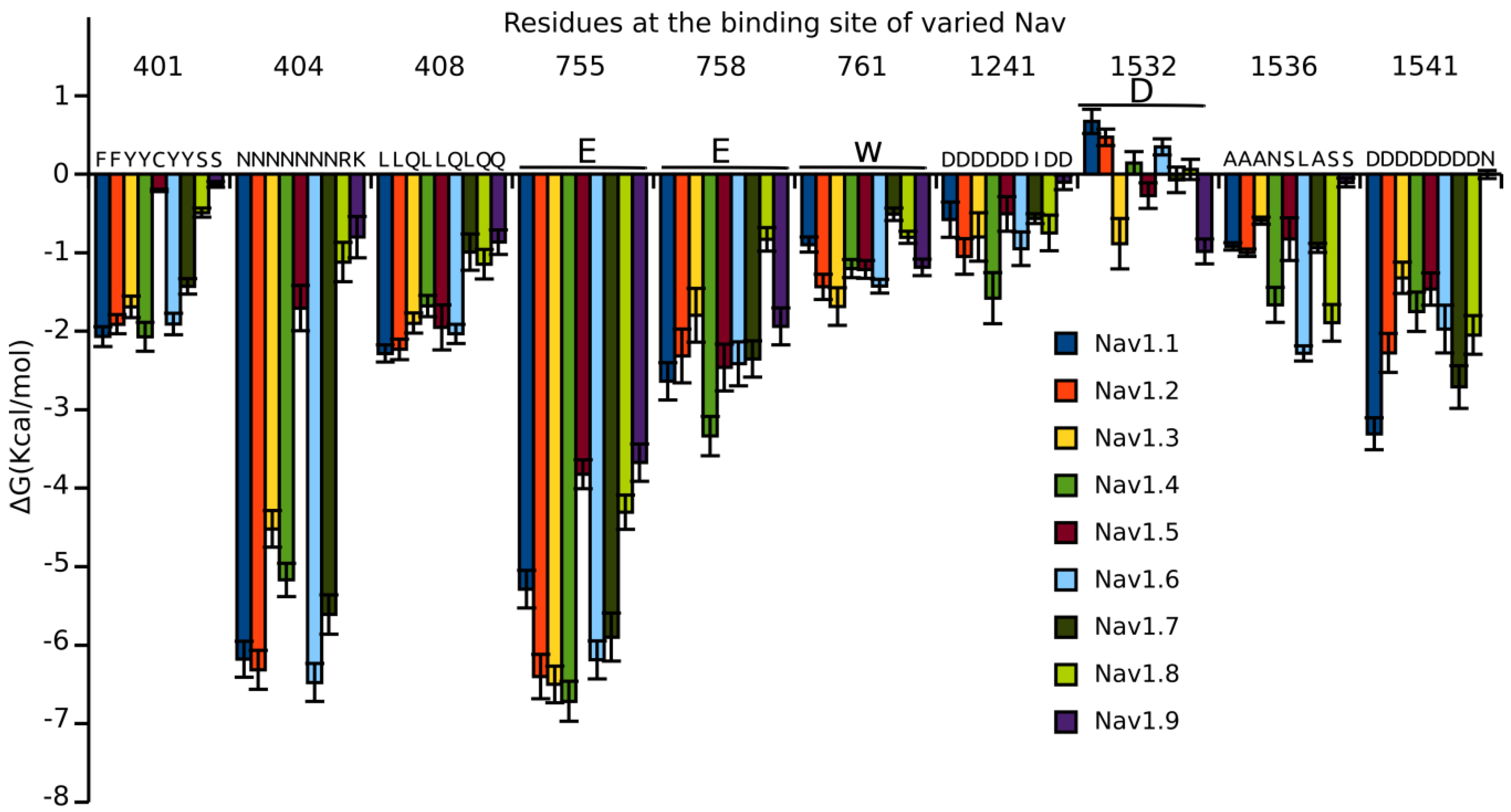 Marinedrugs 16 00153 g007