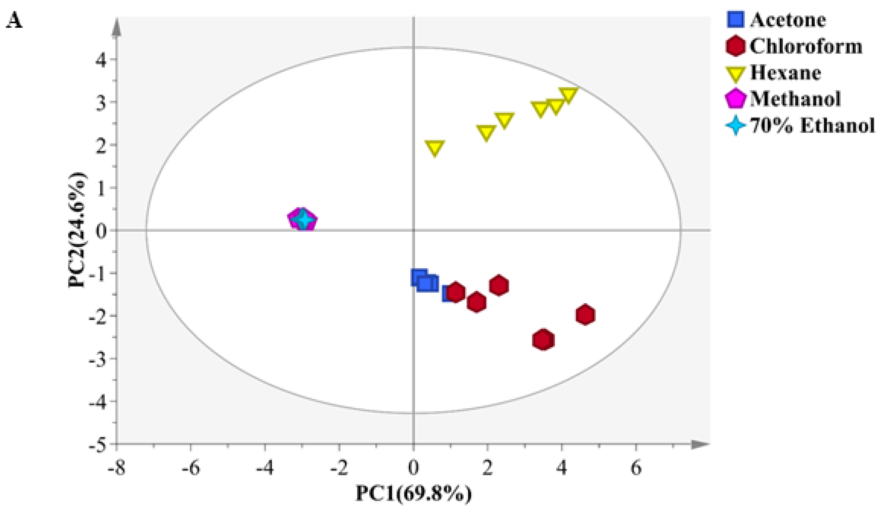 Marinedrugs 16 00154 g002a