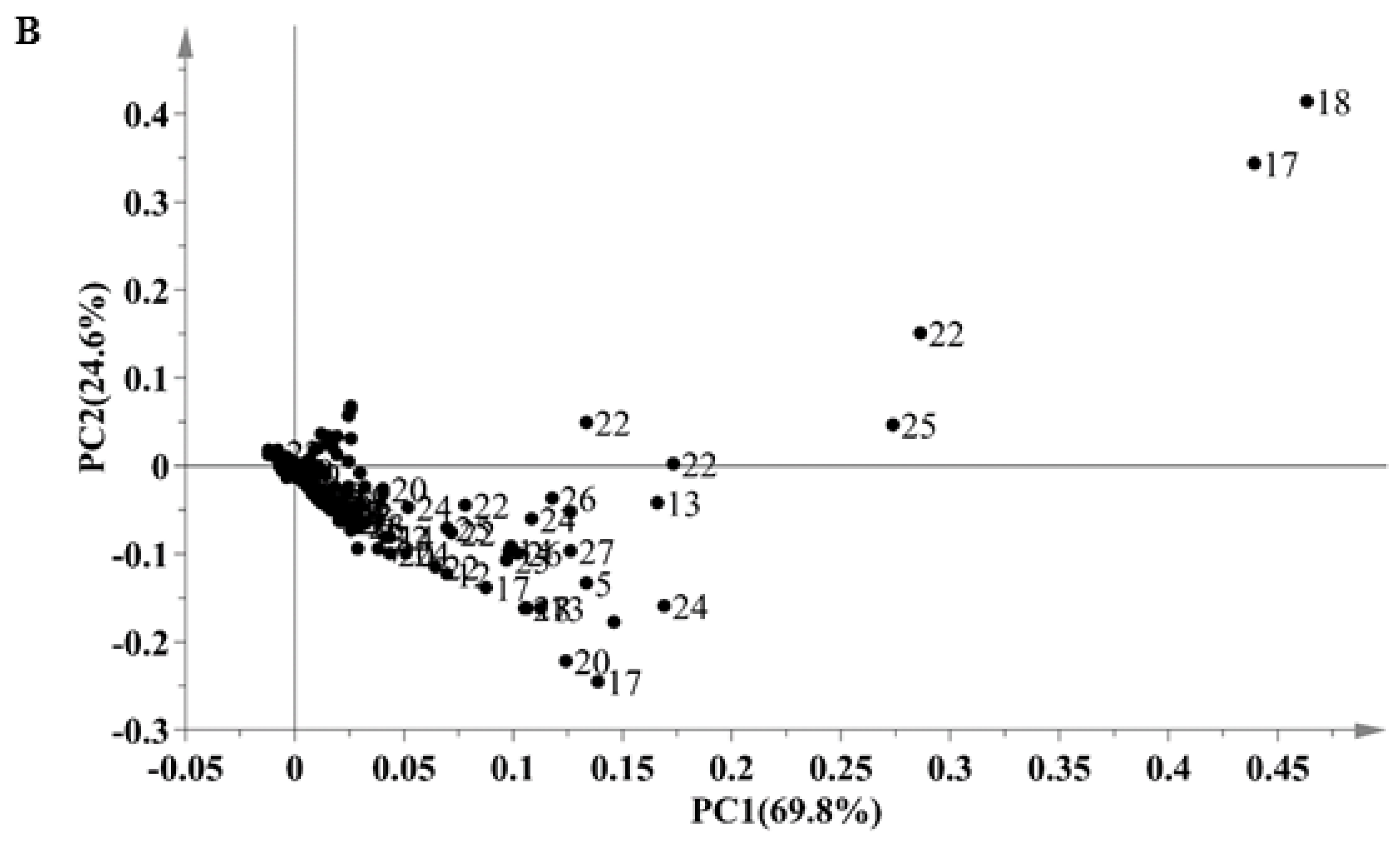 Marinedrugs 16 00154 g002b