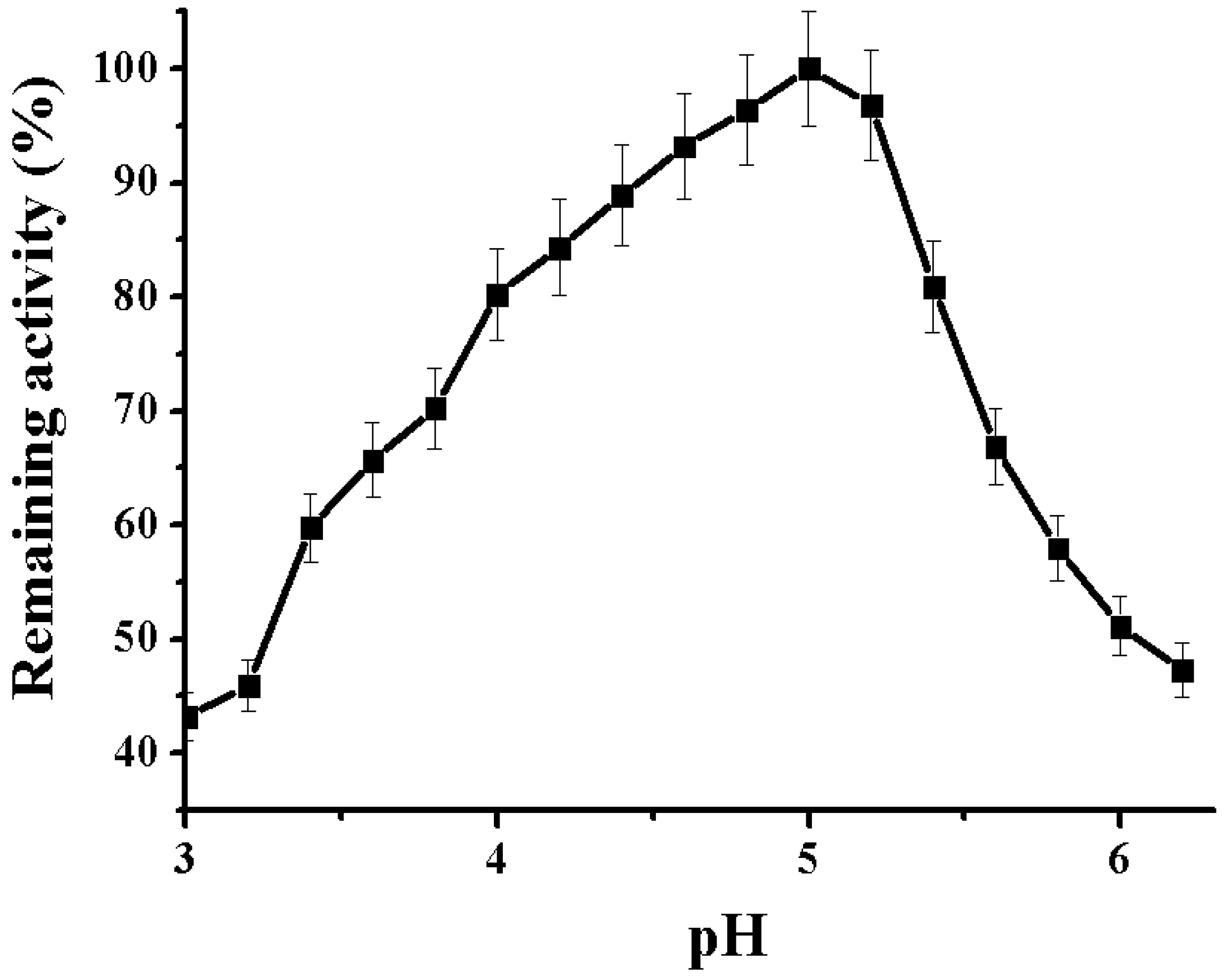 Marinedrugs 16 00155 g002
