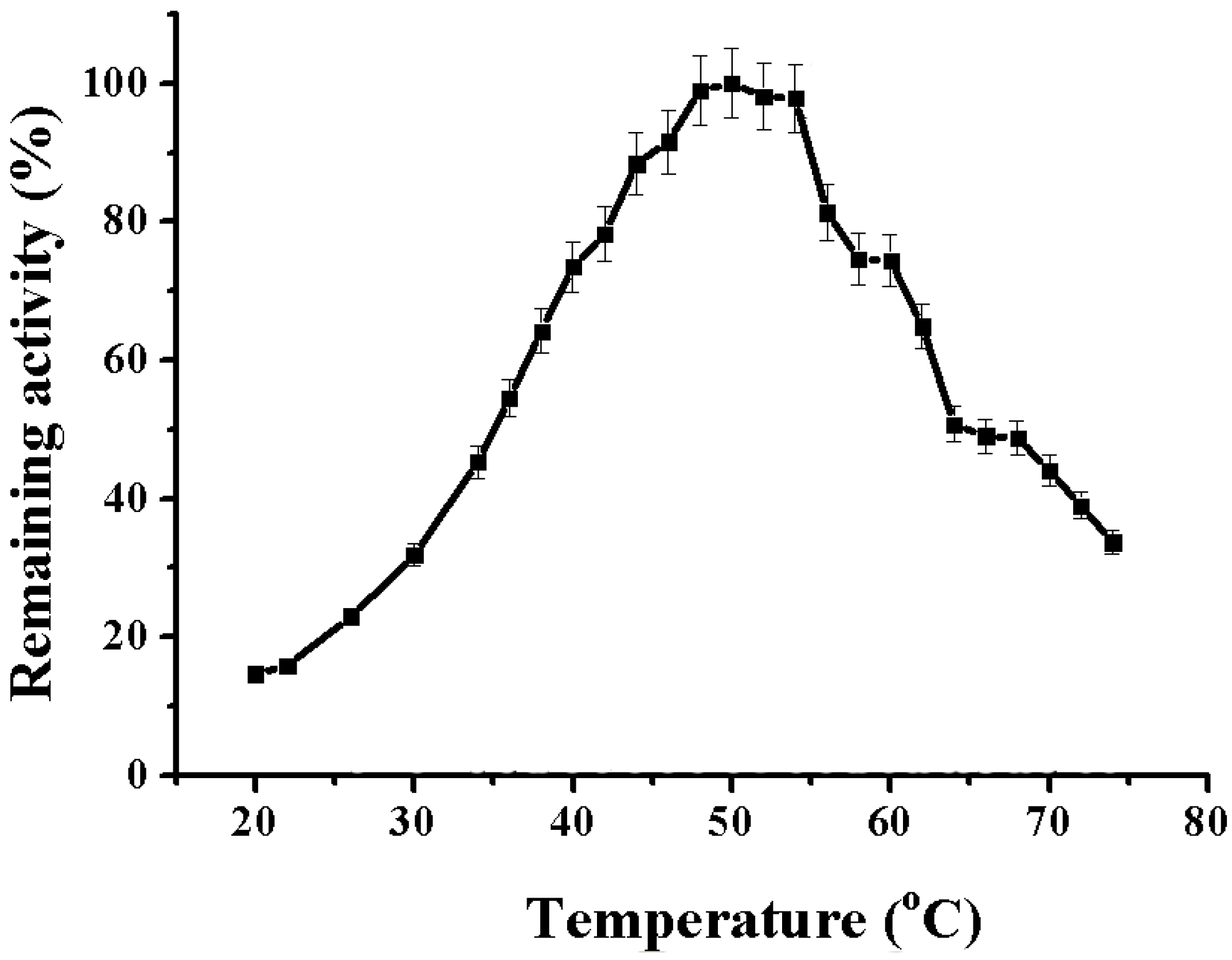 Marinedrugs 16 00155 g003