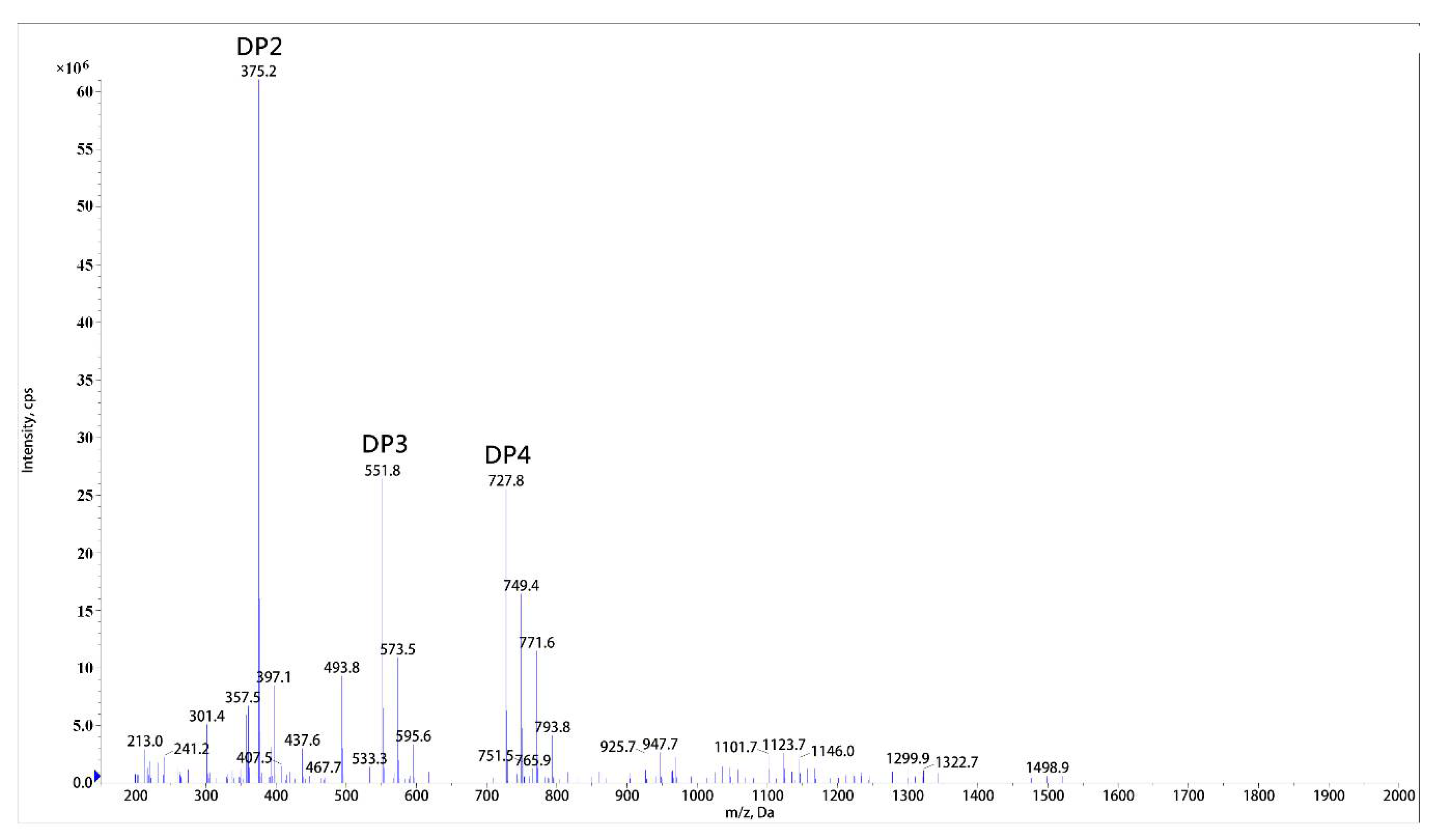 Marinedrugs 16 00158 g005