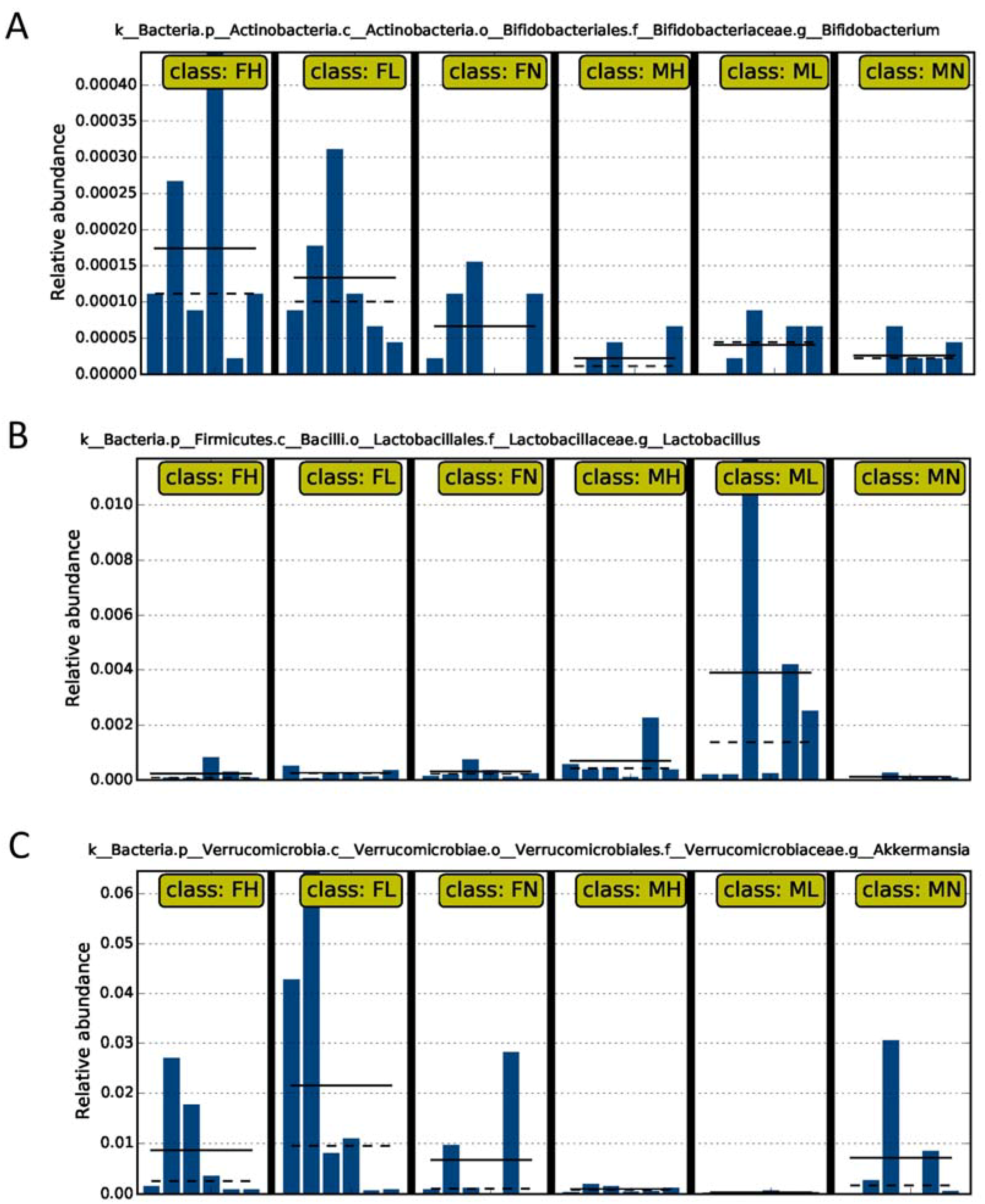 Marinedrugs 16 00167 g006