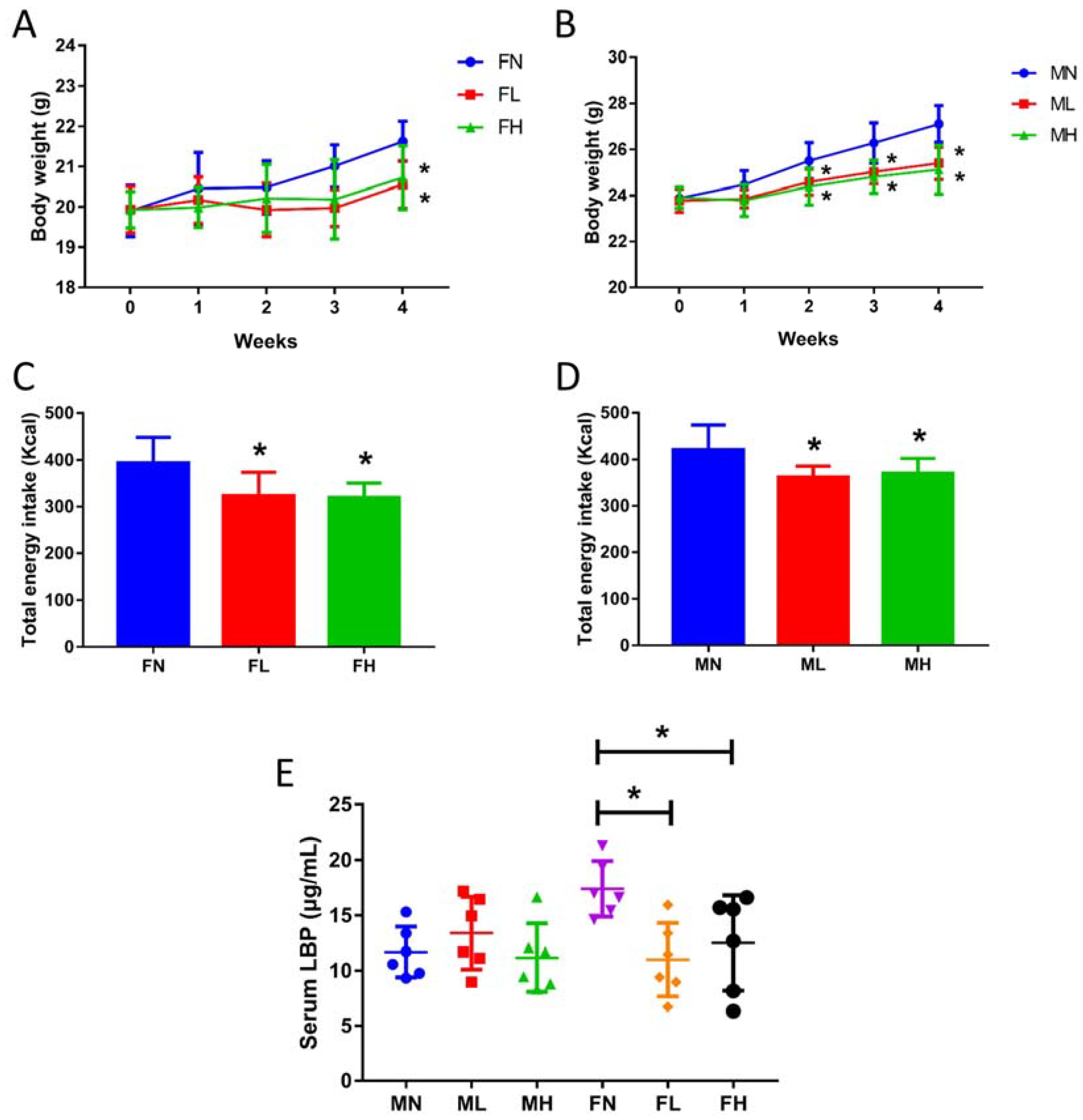 Marinedrugs 16 00167 g007