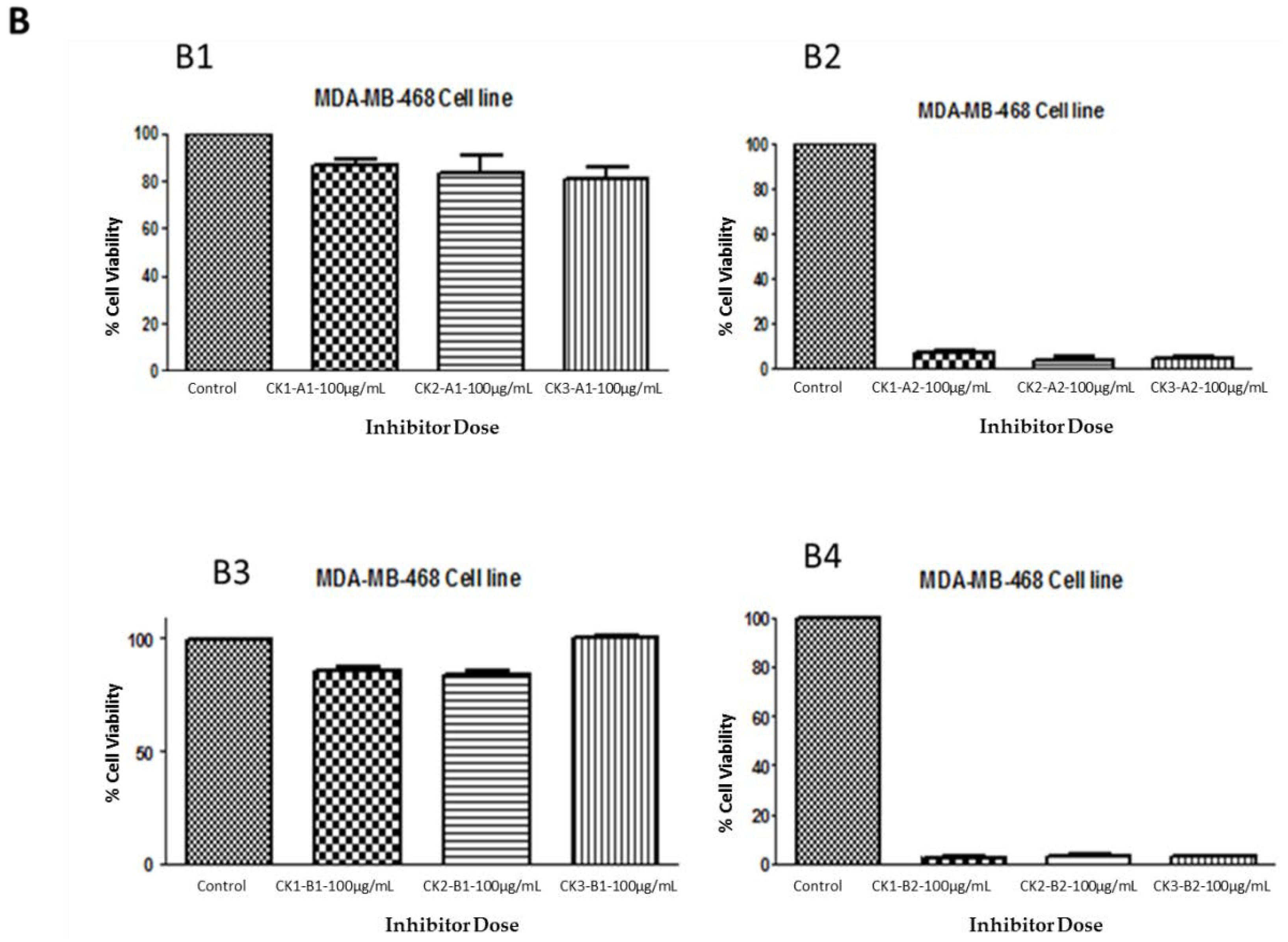 Marinedrugs 16 00171 g005b