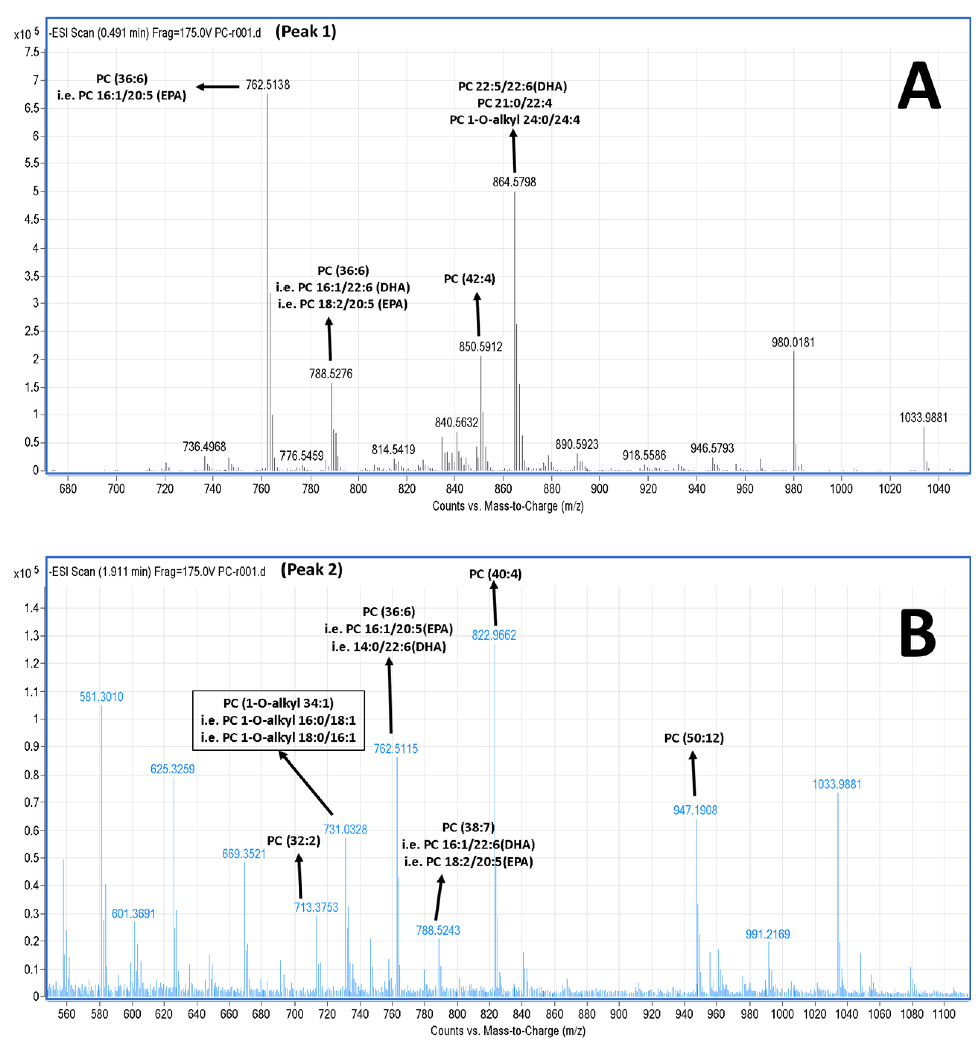 Marinedrugs 16 00176 g004a