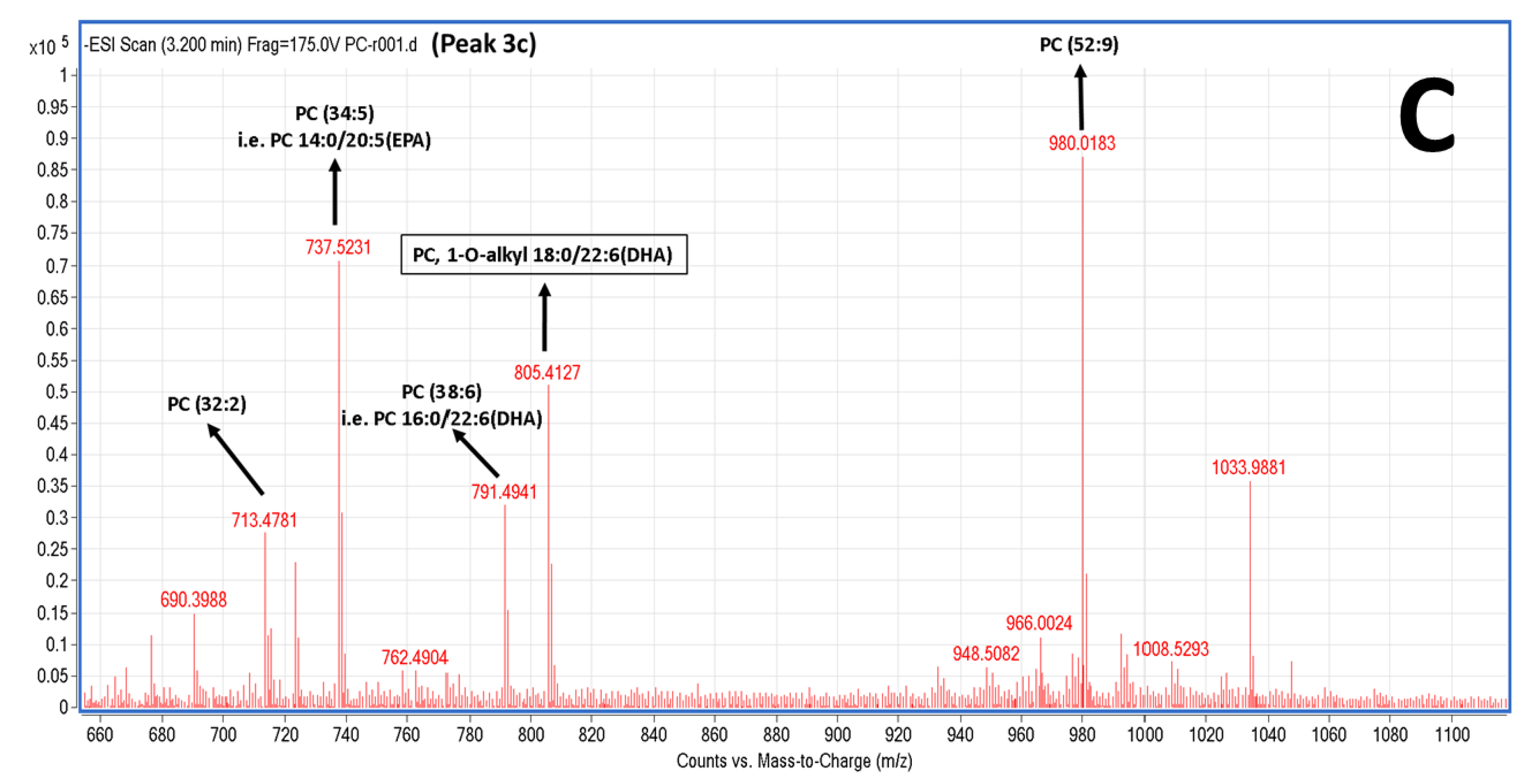Marinedrugs 16 00176 g004b