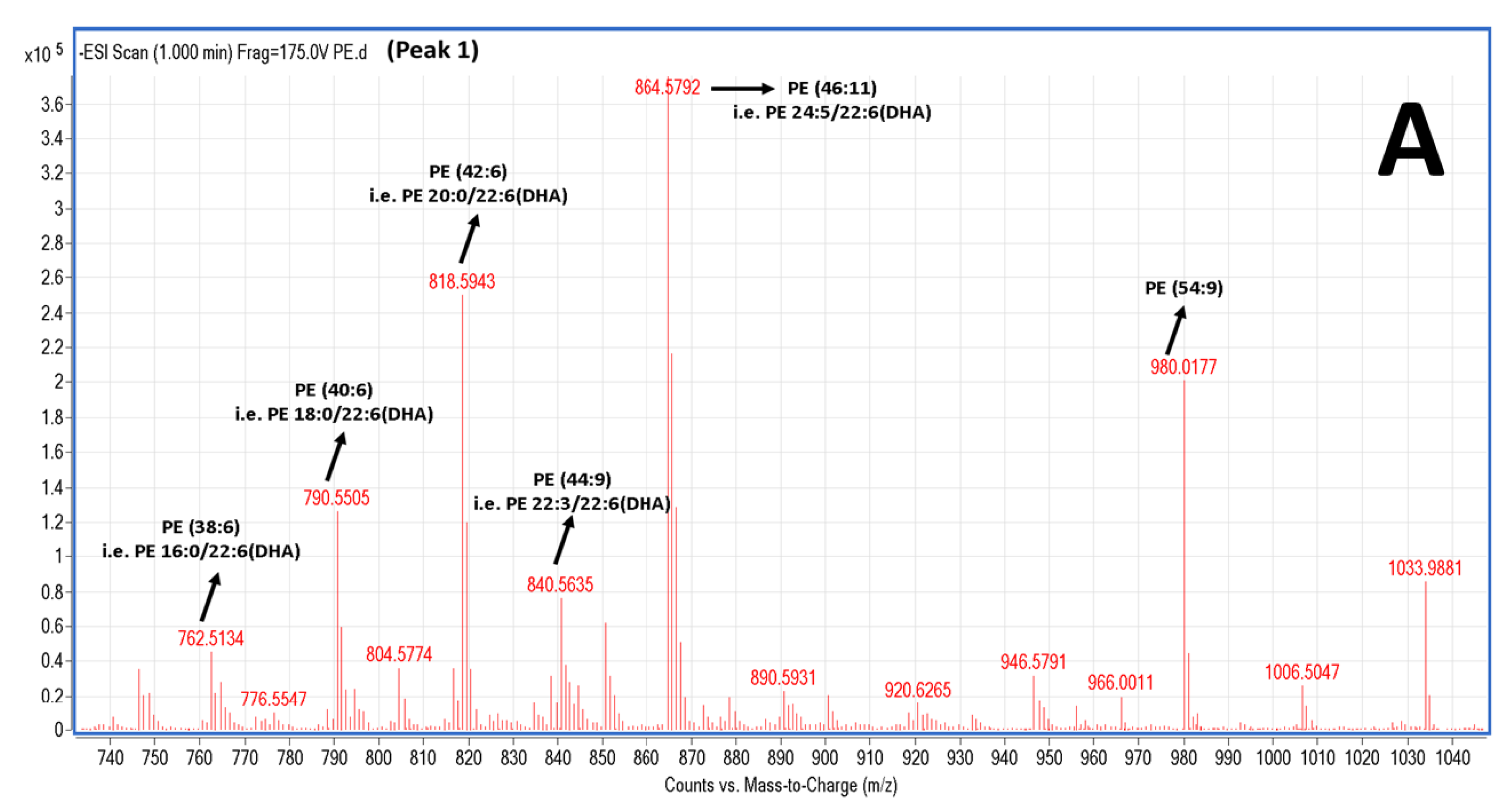 Marinedrugs 16 00176 g005a