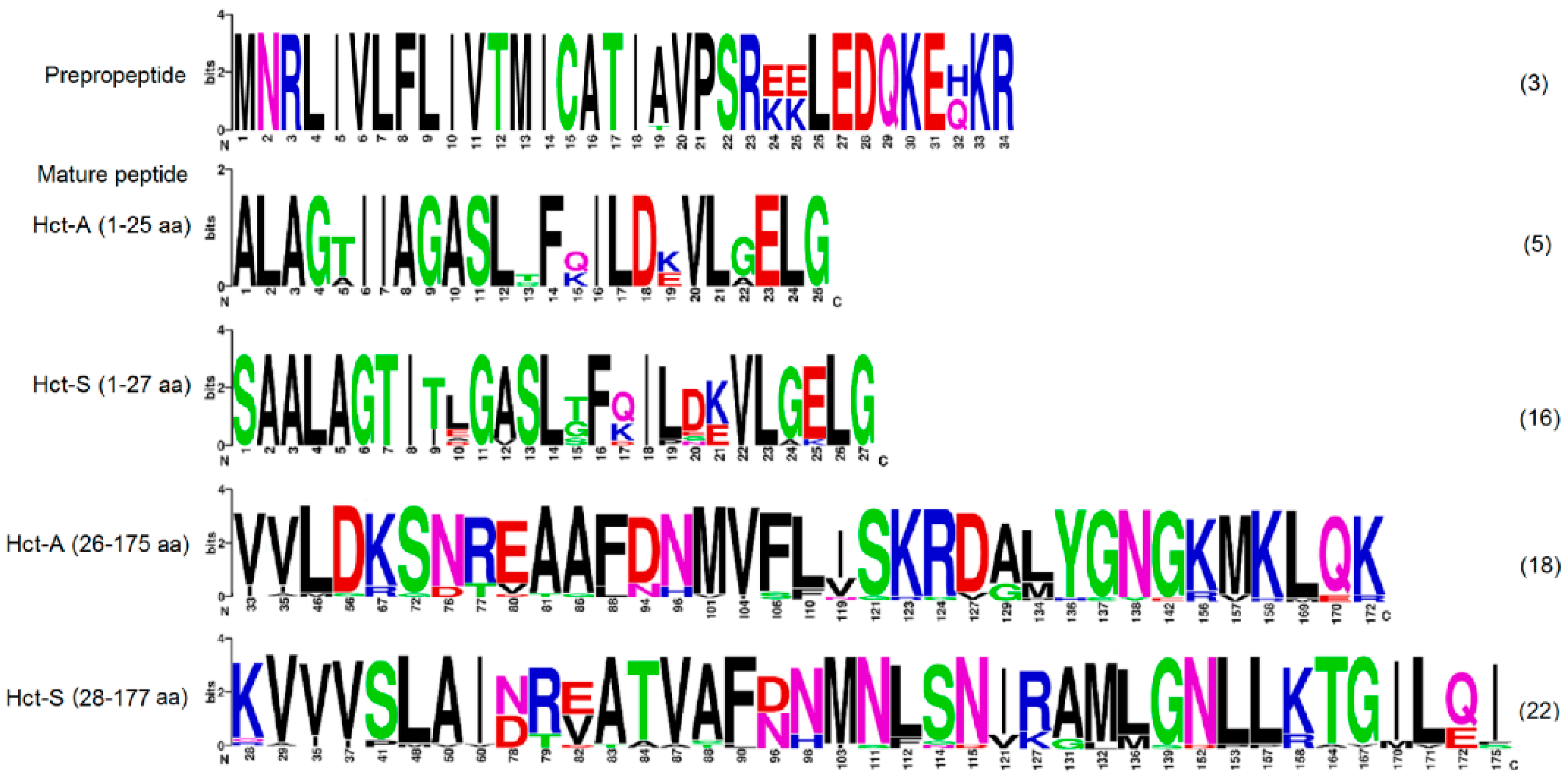 Marinedrugs 16 00183 g002