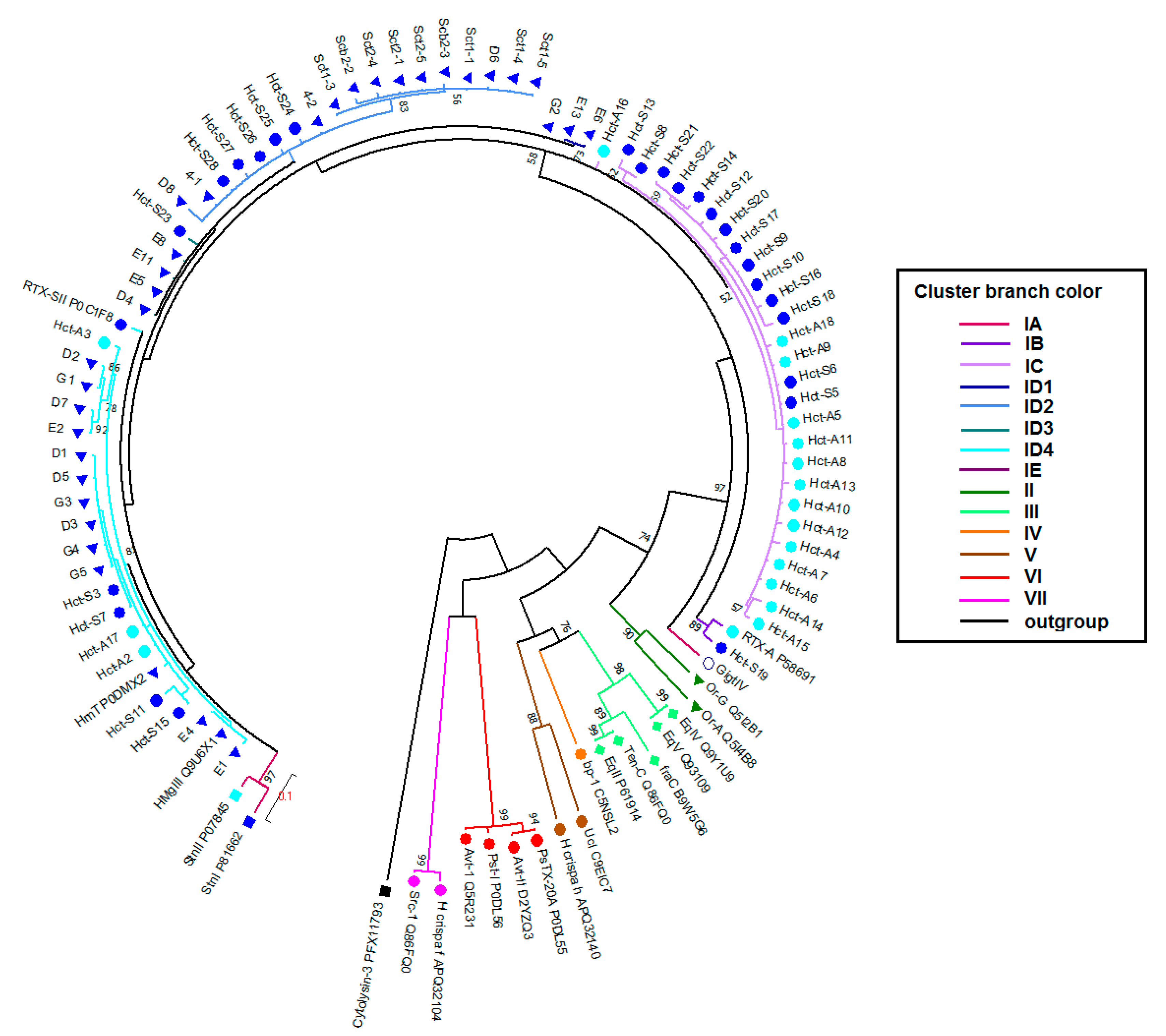 Marinedrugs 16 00183 g003