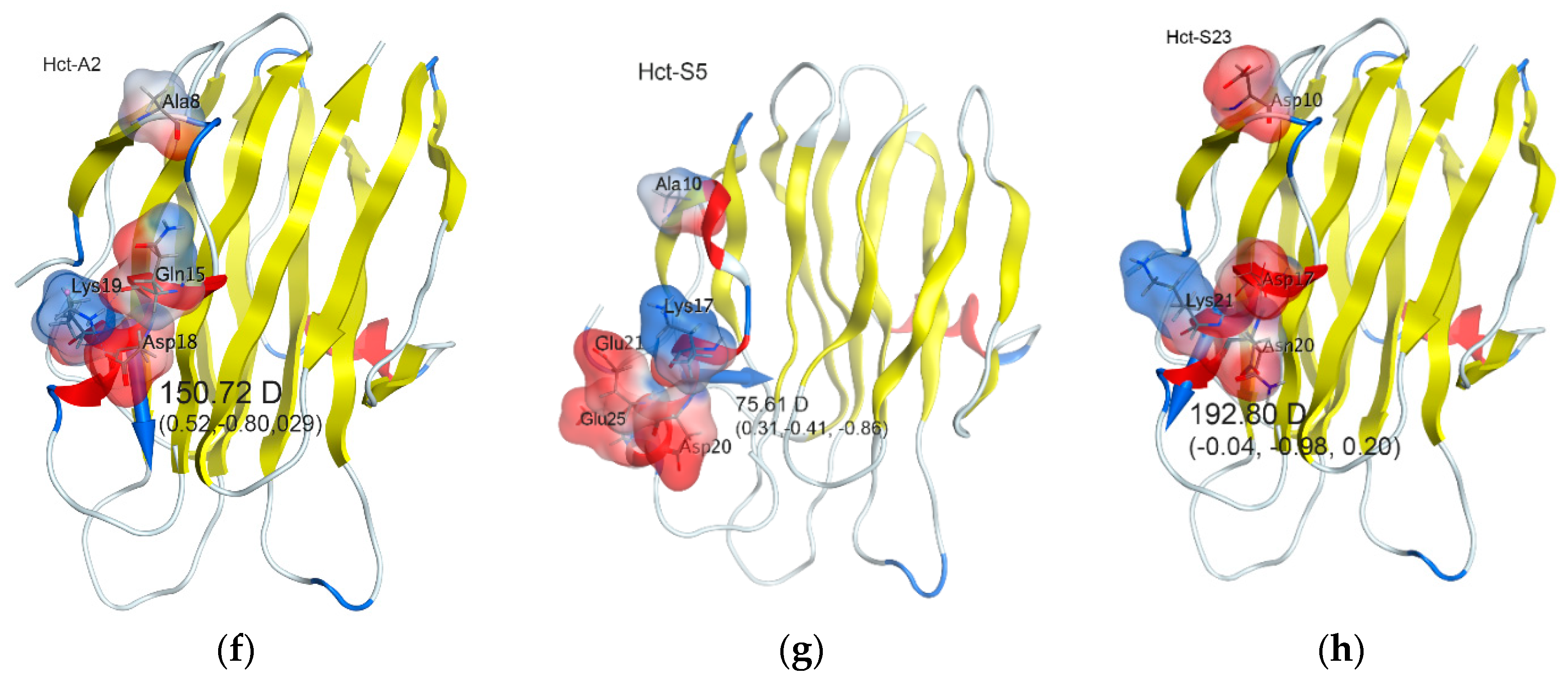 Marinedrugs 16 00183 g004b