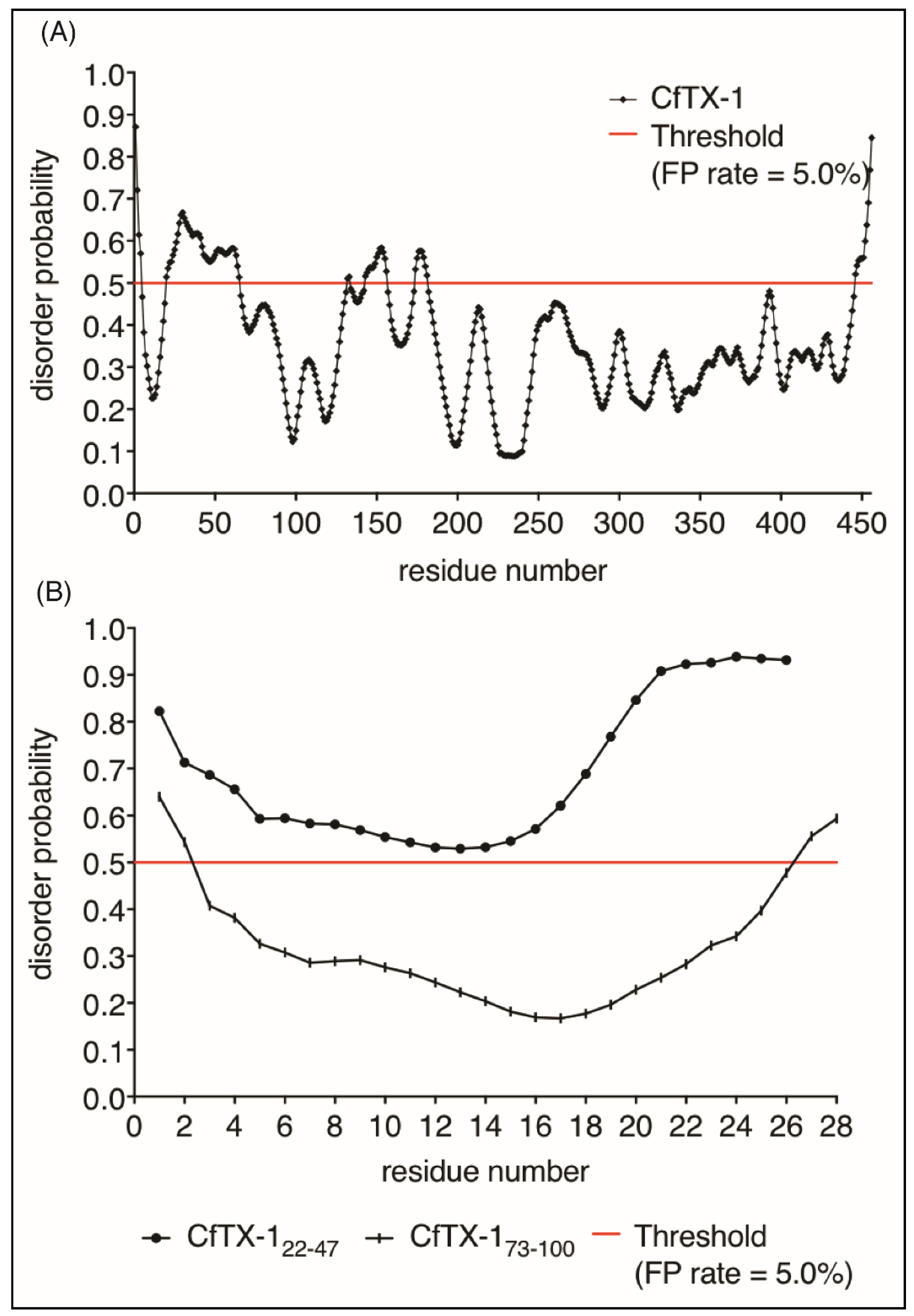 Marinedrugs 16 00201 g006