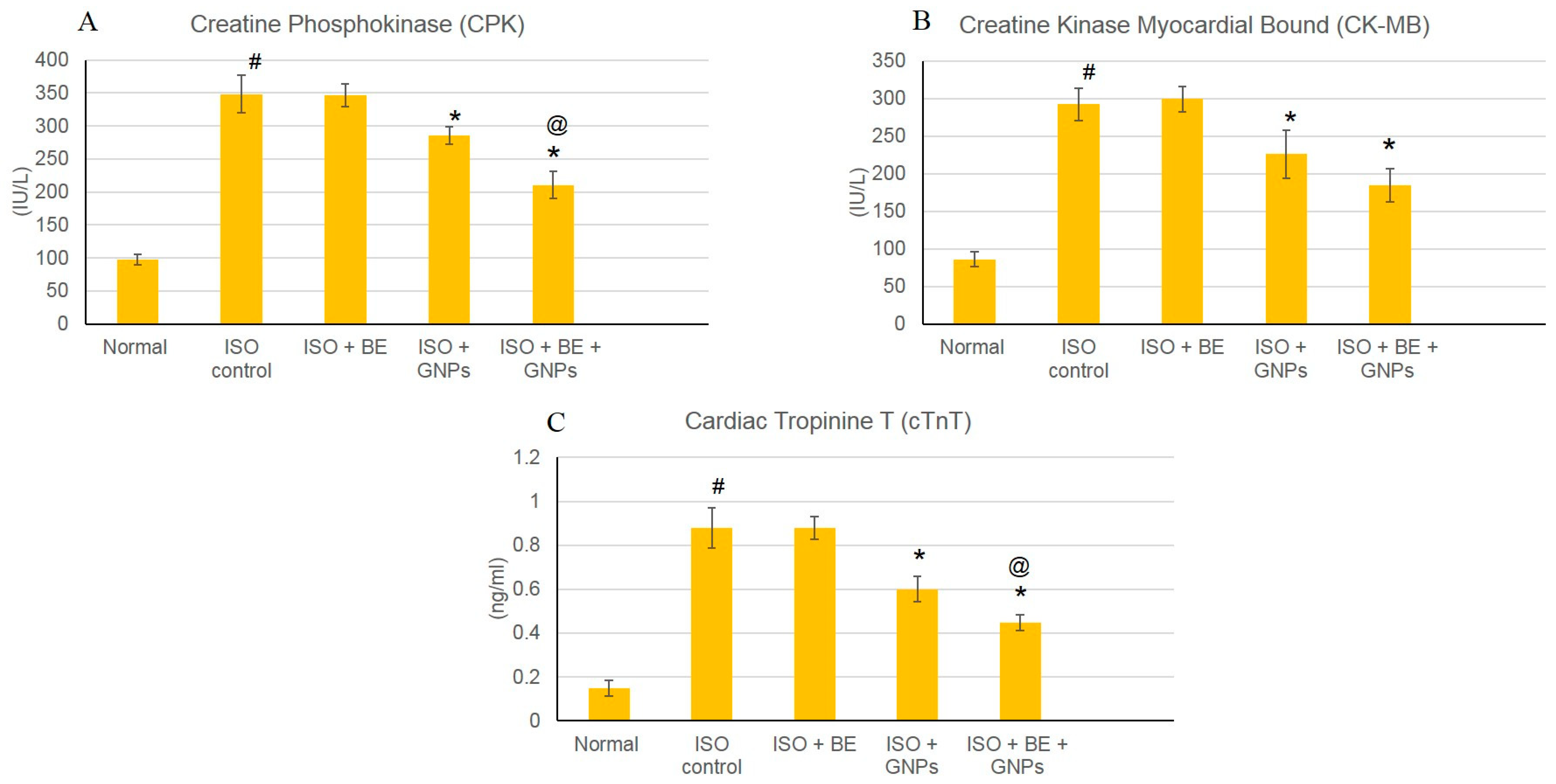 Marinedrugs 16 00217 g007